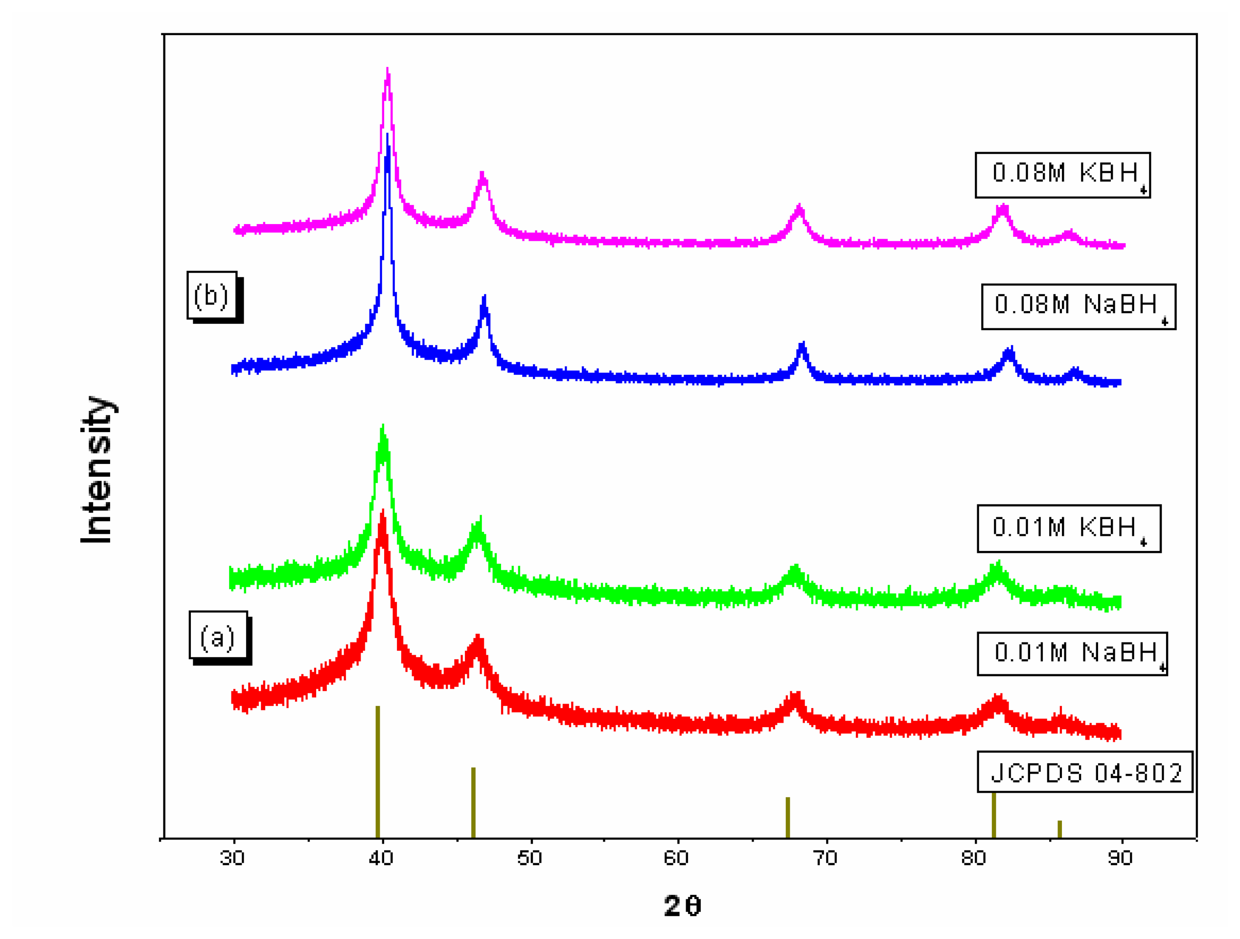 Sensors 06 00284f2 1024