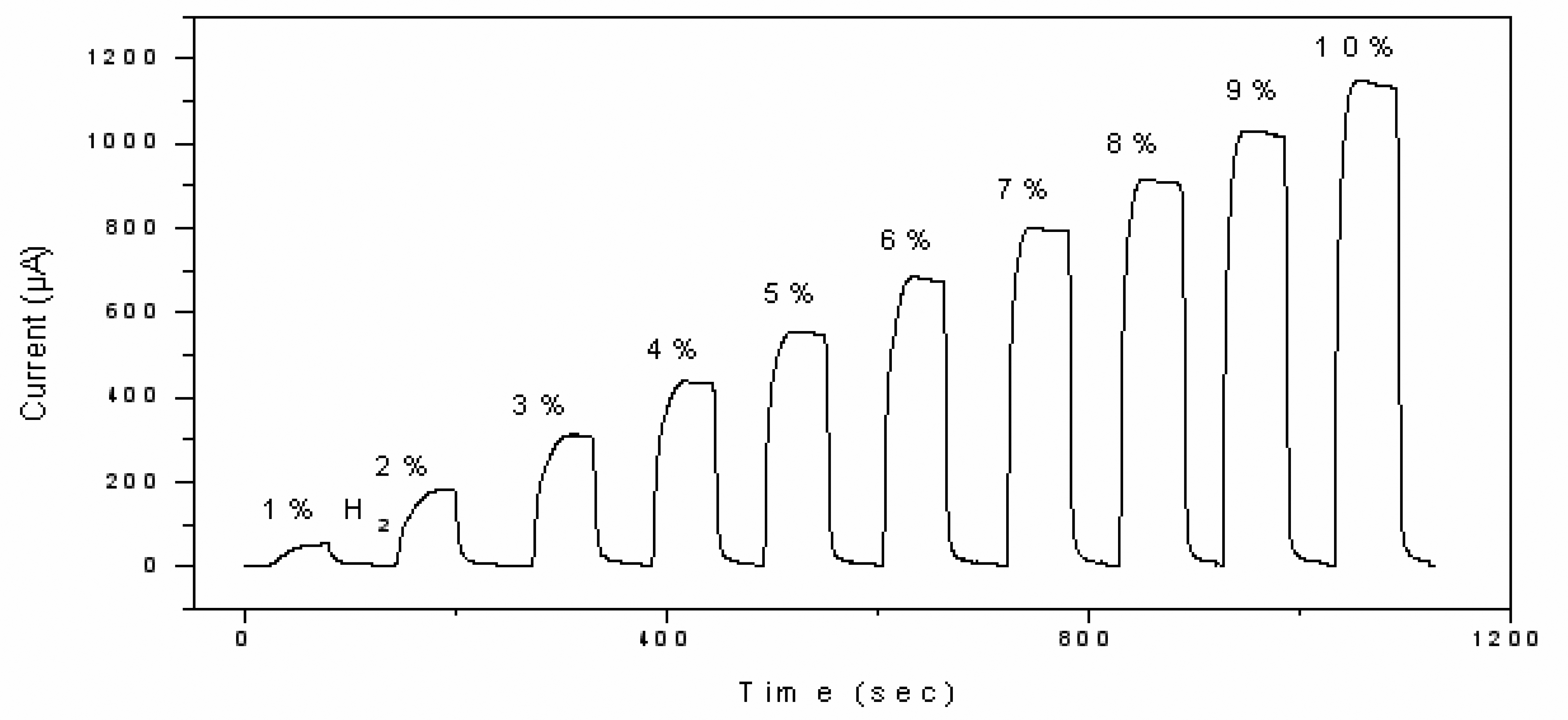 Sensors 06 00284f6 1024