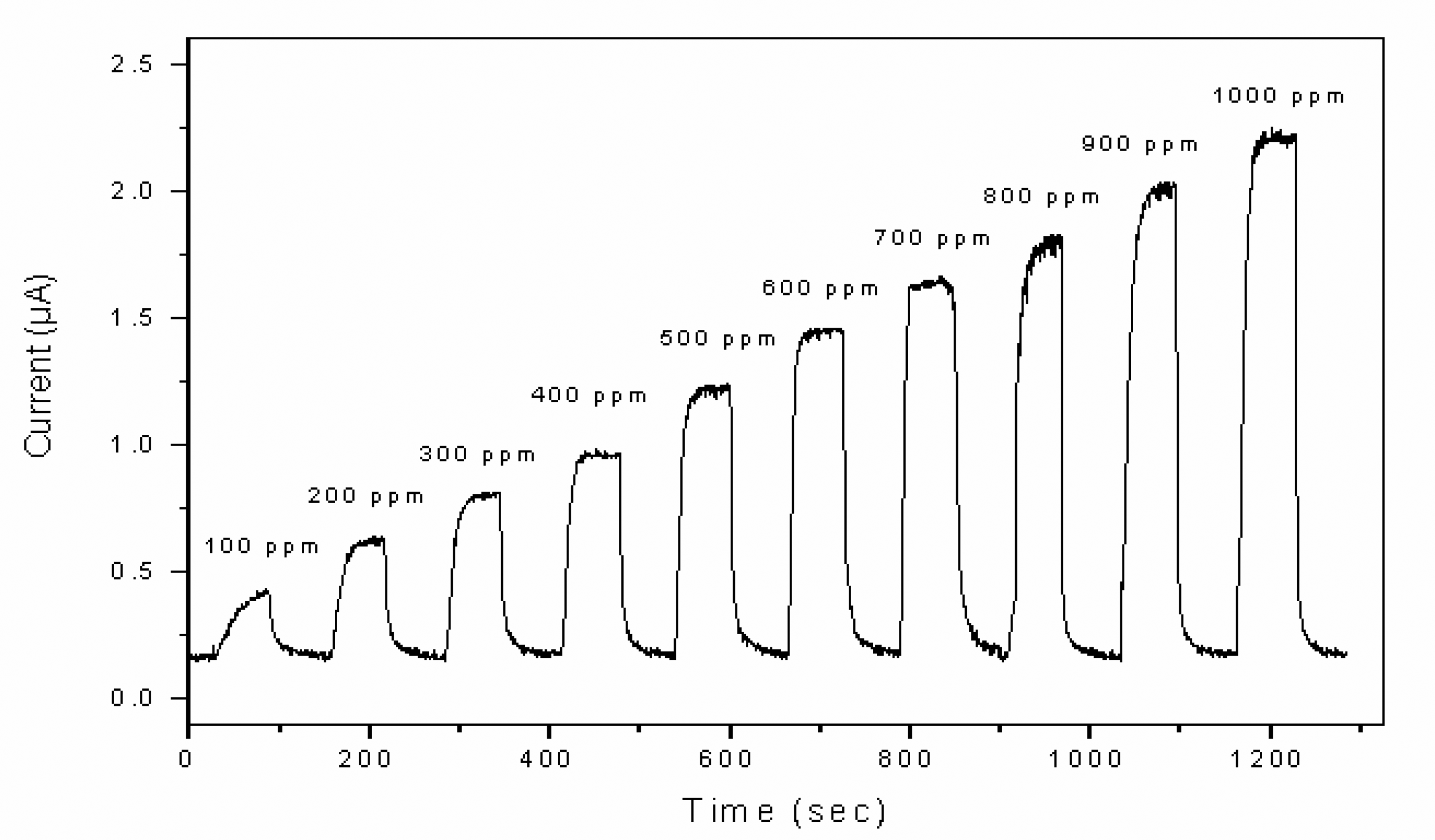 Sensors 06 00284f8 1024