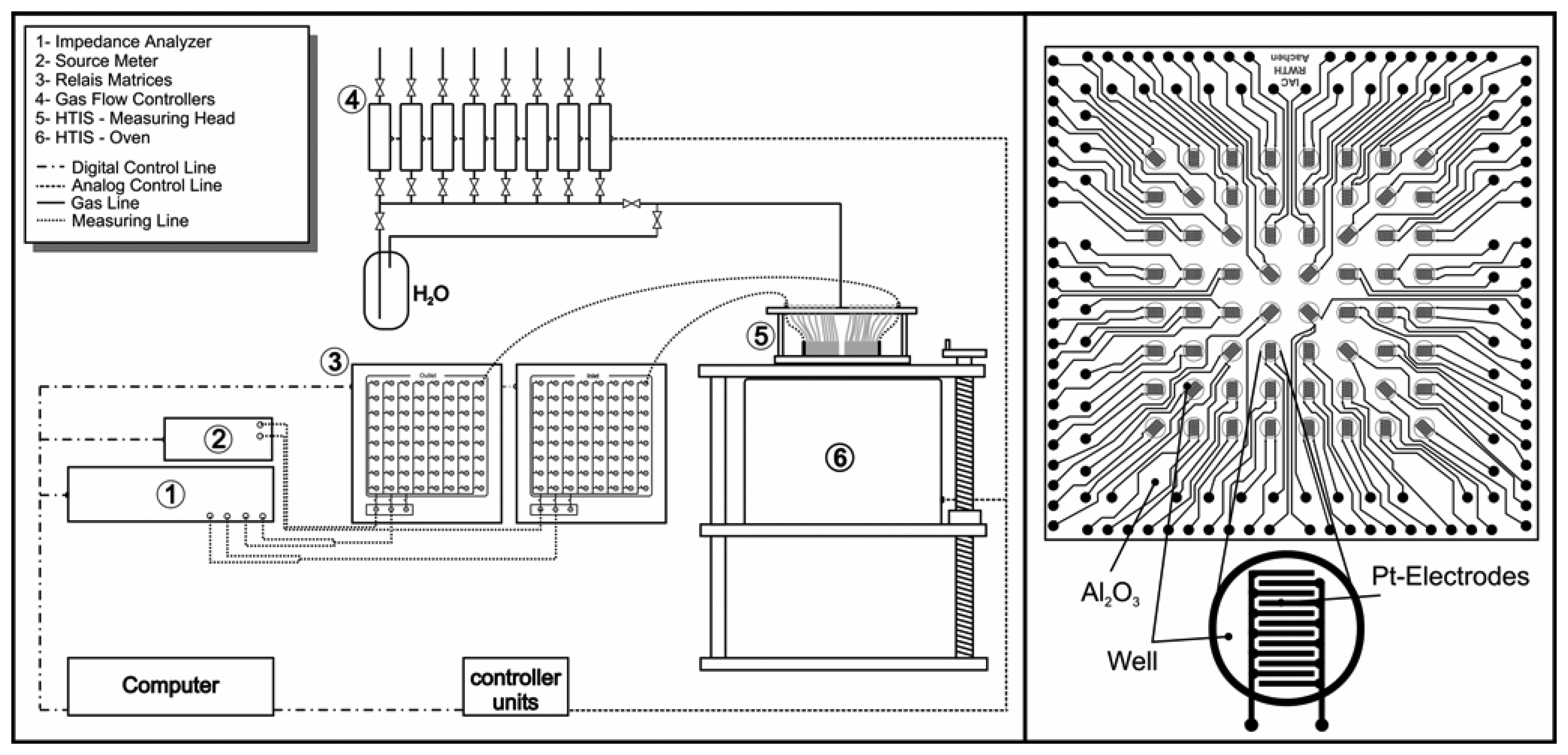 Sensors 06 00298f3 1024