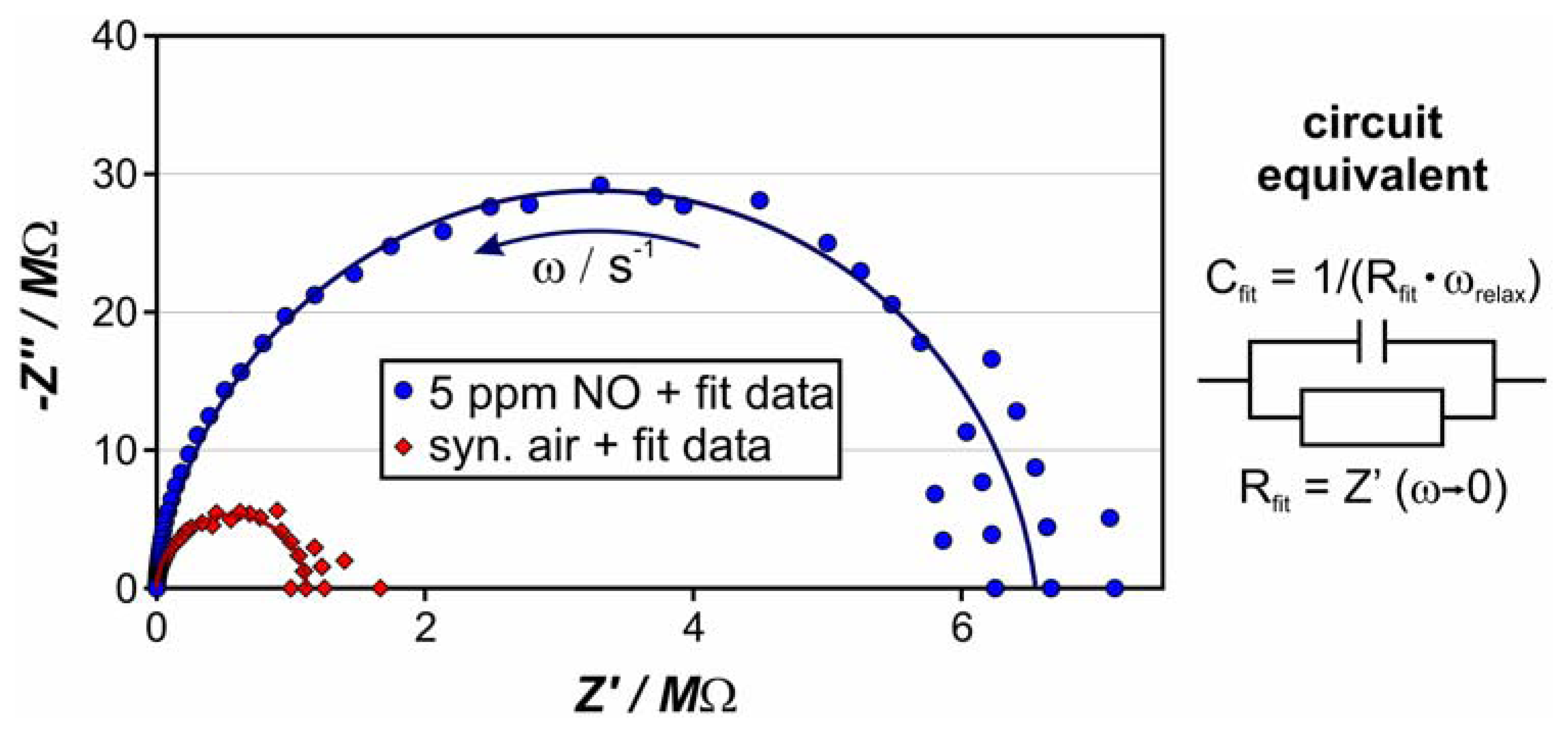 Sensors 06 00298f4 1024