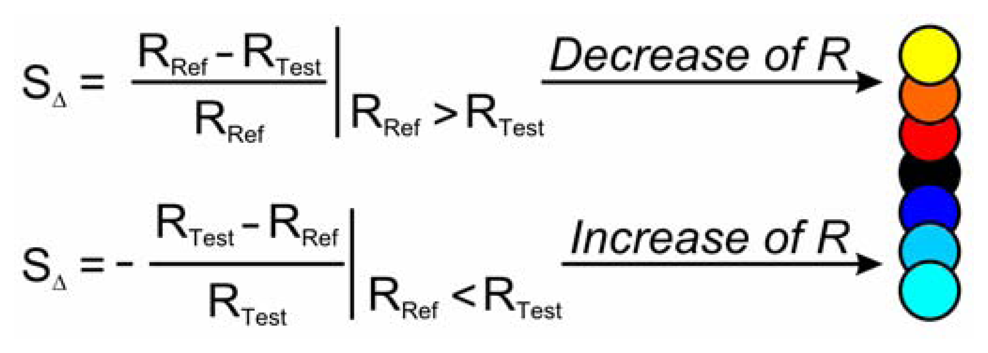 Sensors 06 00298f5 1024
