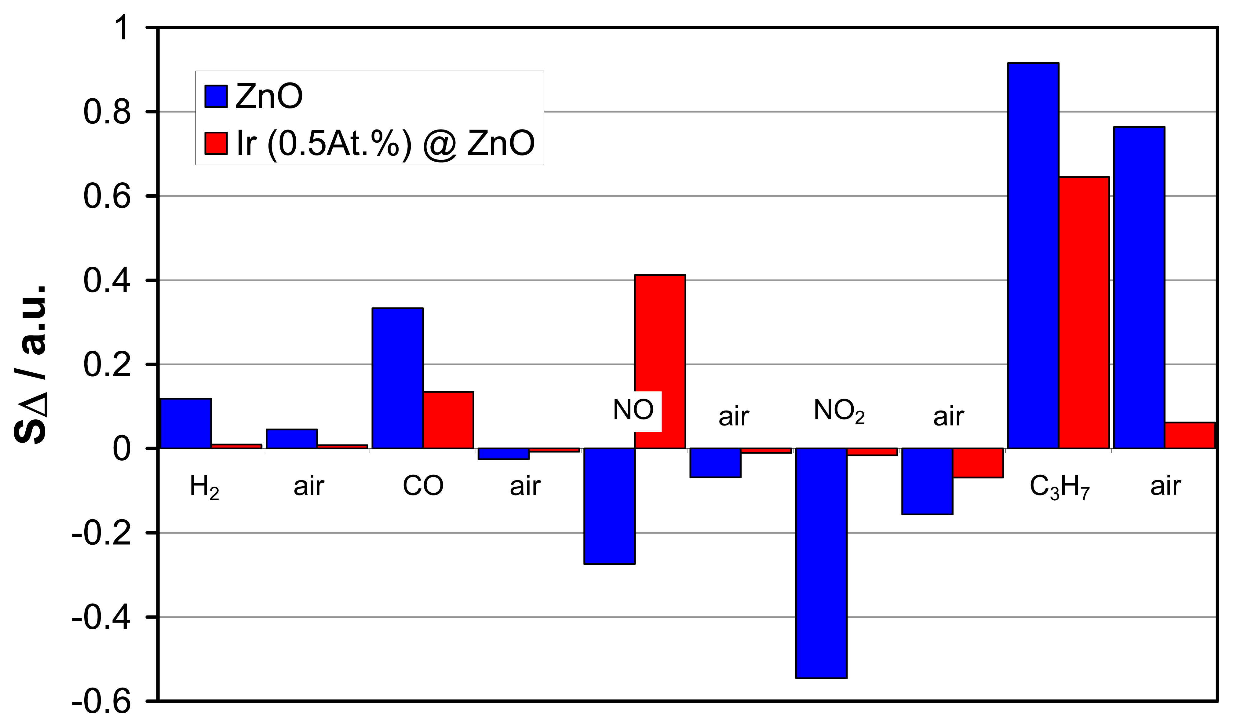 Sensors 06 00298f7 1024