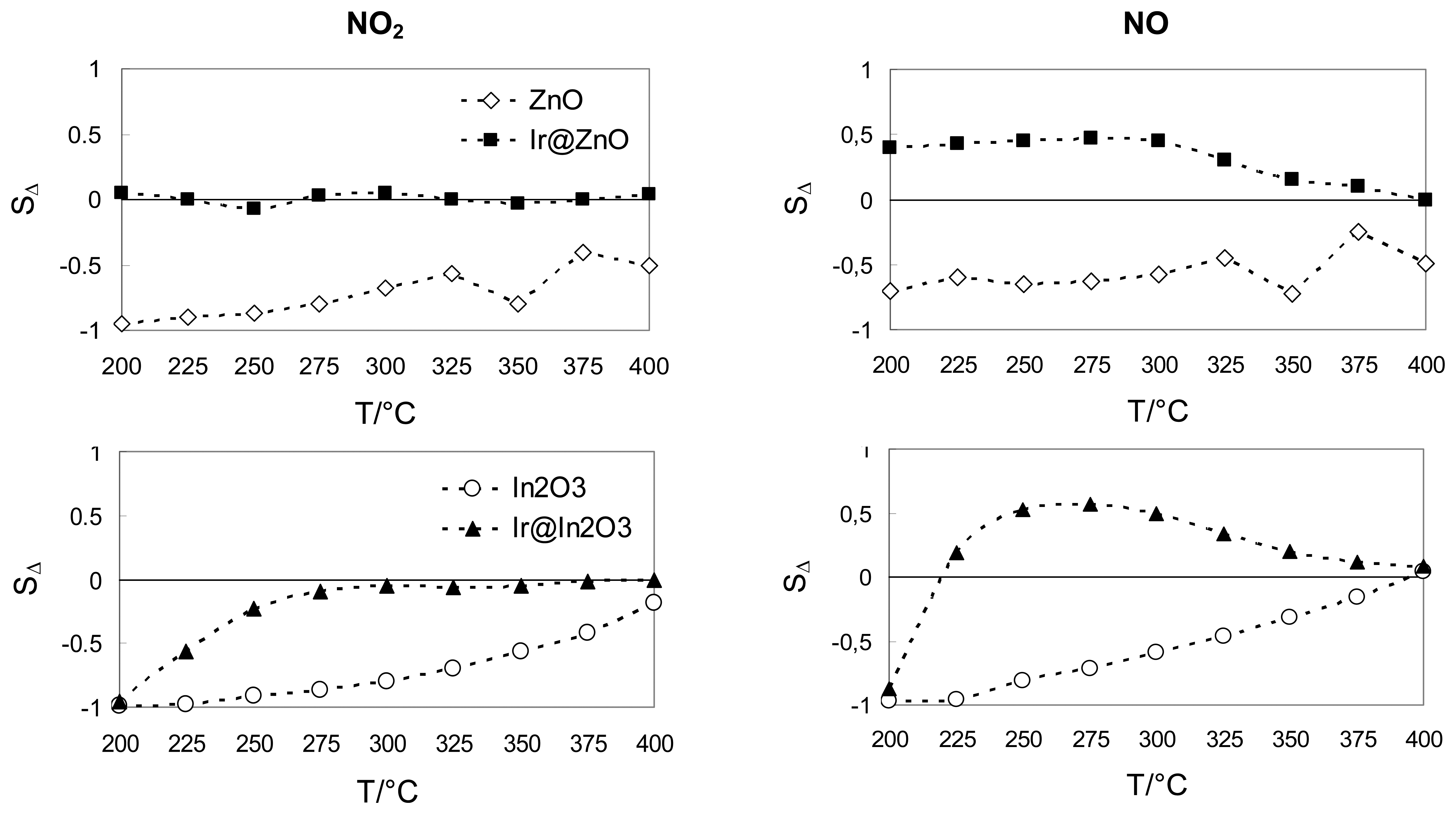 Sensors 06 00298f8 1024