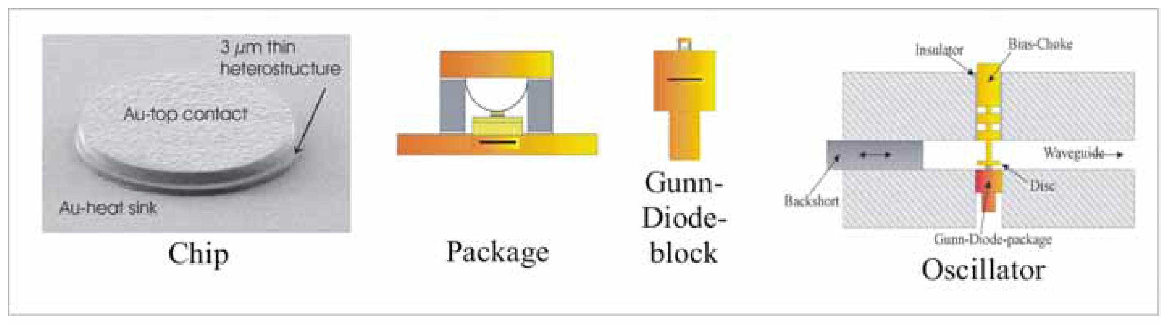 Sensors Free FullText Fabrication and Characterisation of GaAs