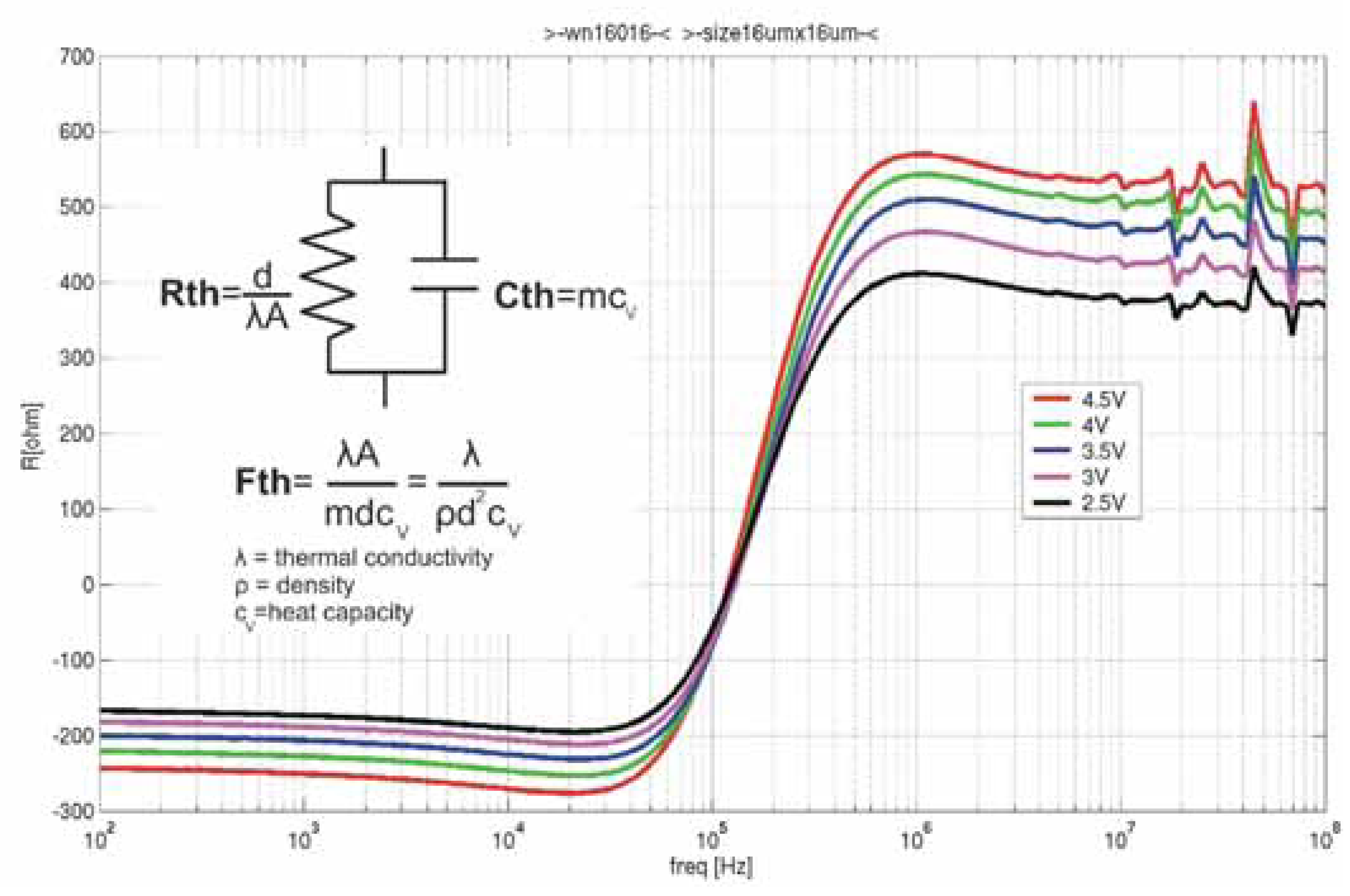 Sensors Free FullText Fabrication and Characterisation of GaAs