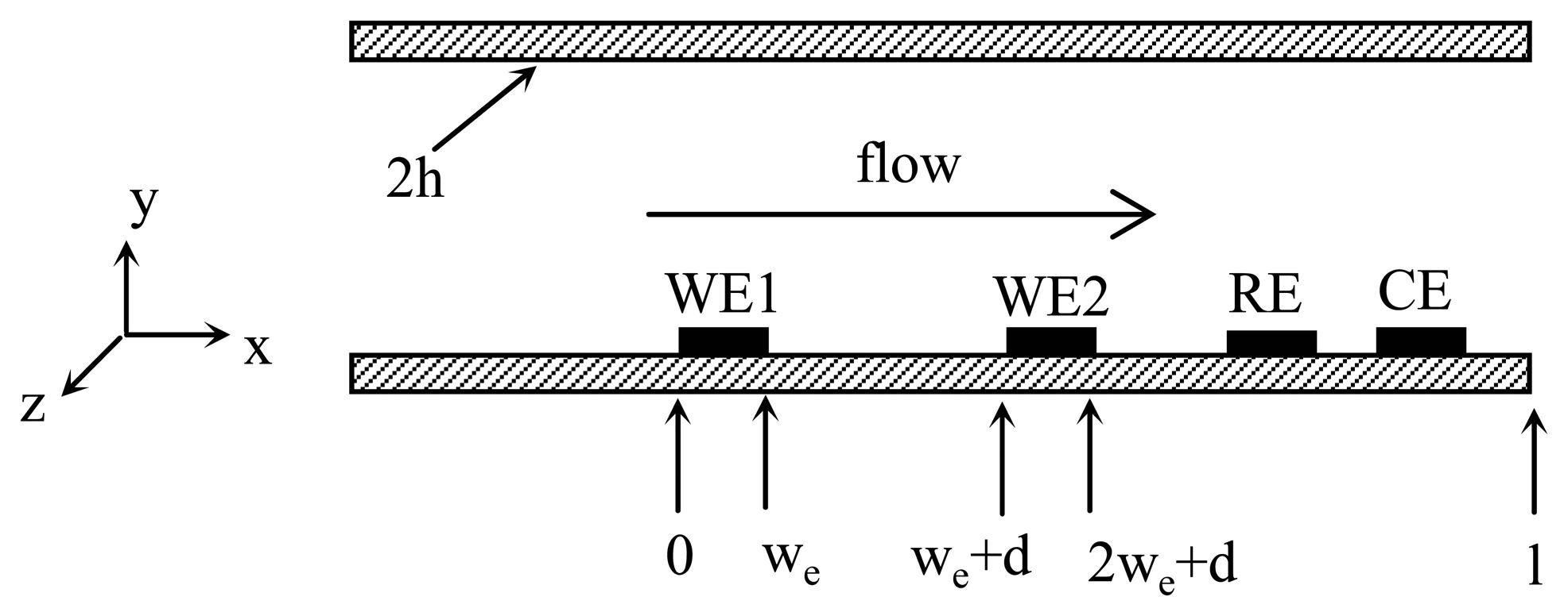 Sensors 06 00473f1 1024