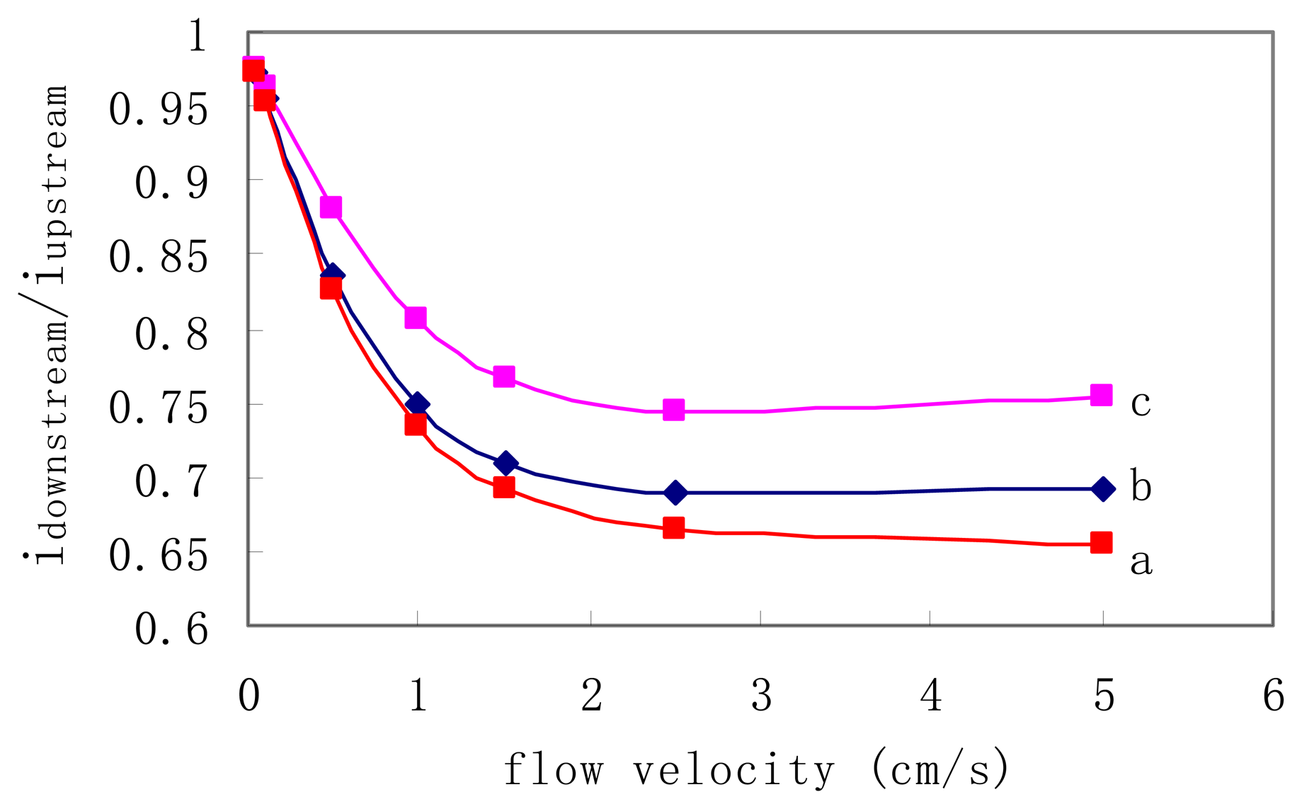 Sensors 06 00473f2 1024