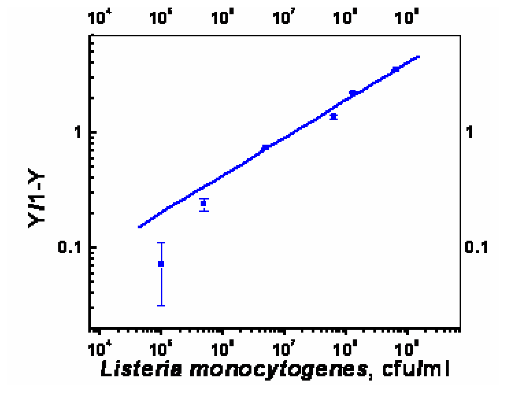 Sensors 06 00808f8