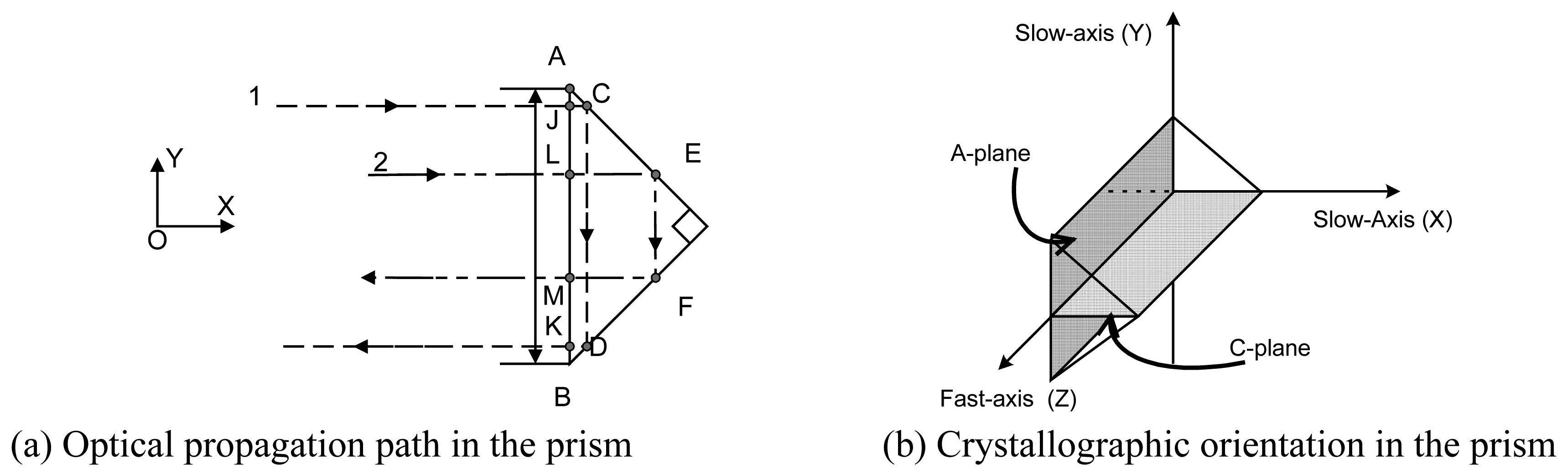 Sensors 06 00823f1 1024