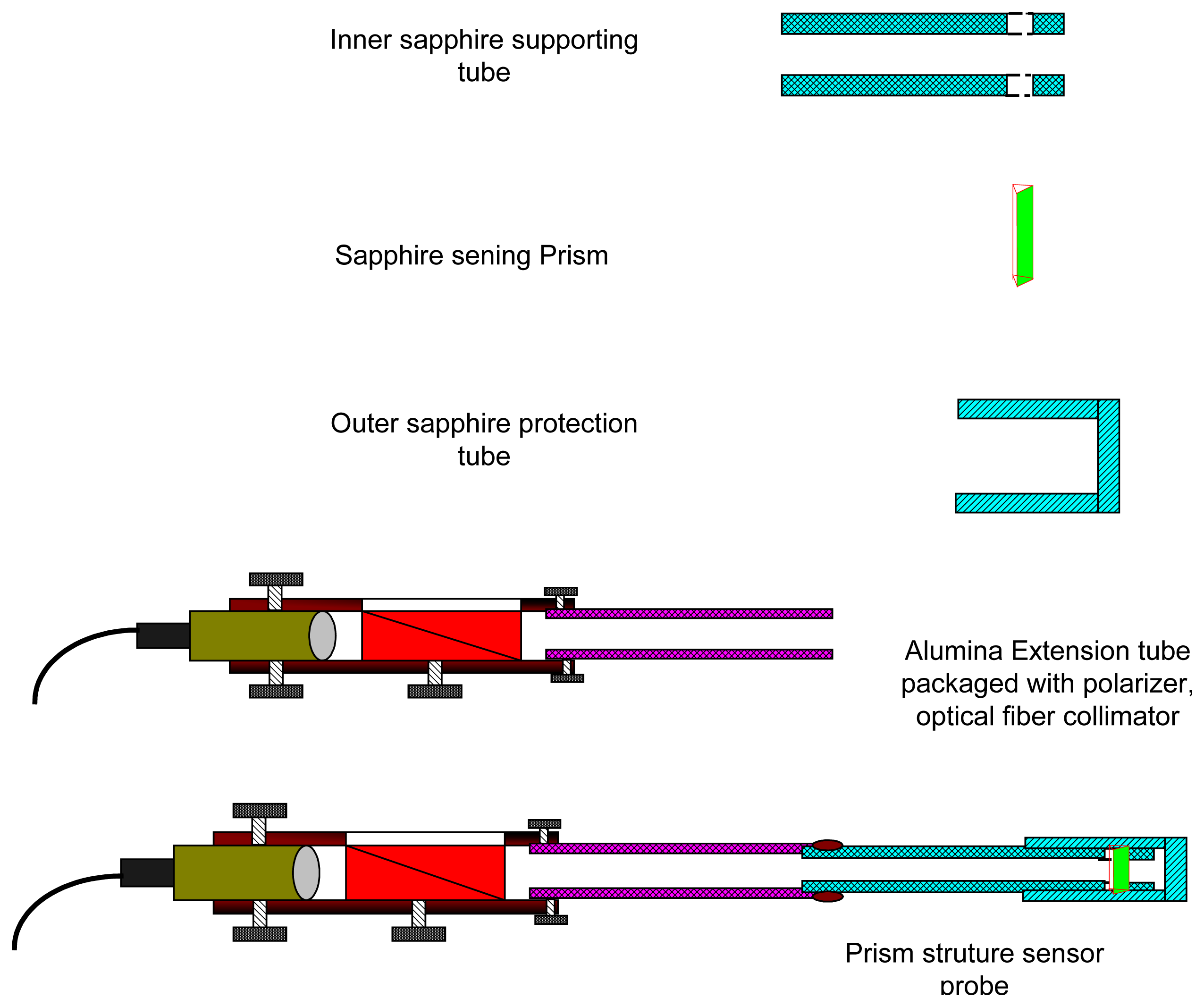 Sensors 06 00823f2 1024