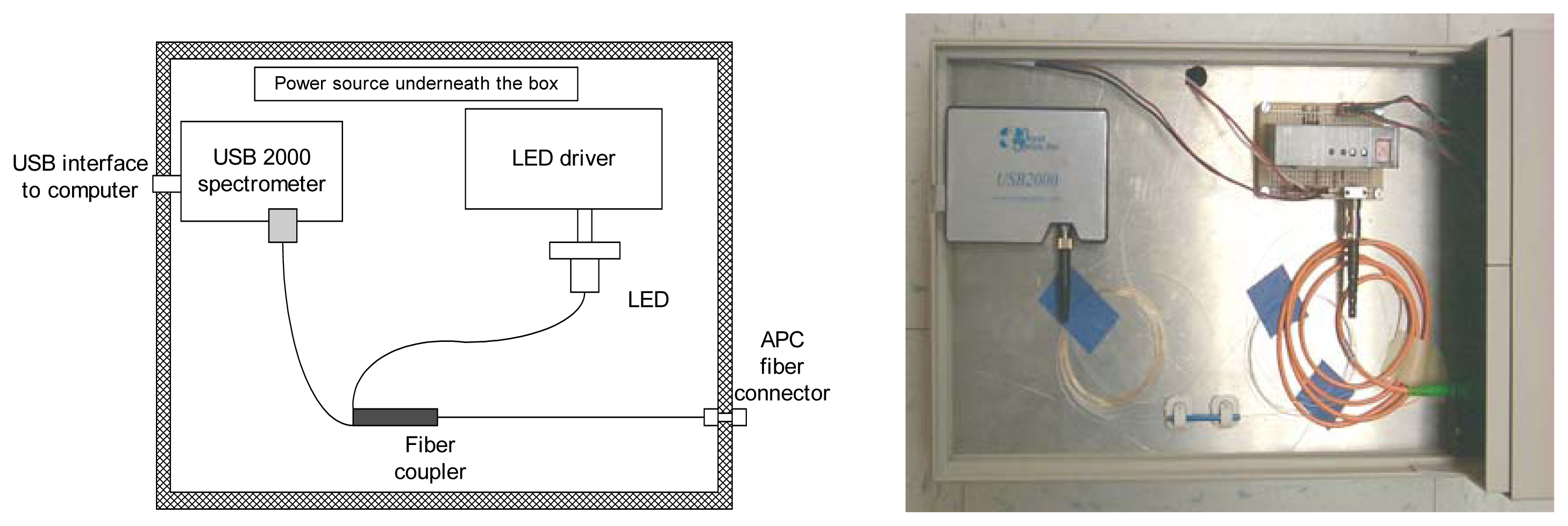 Sensors 06 00823f3 1024