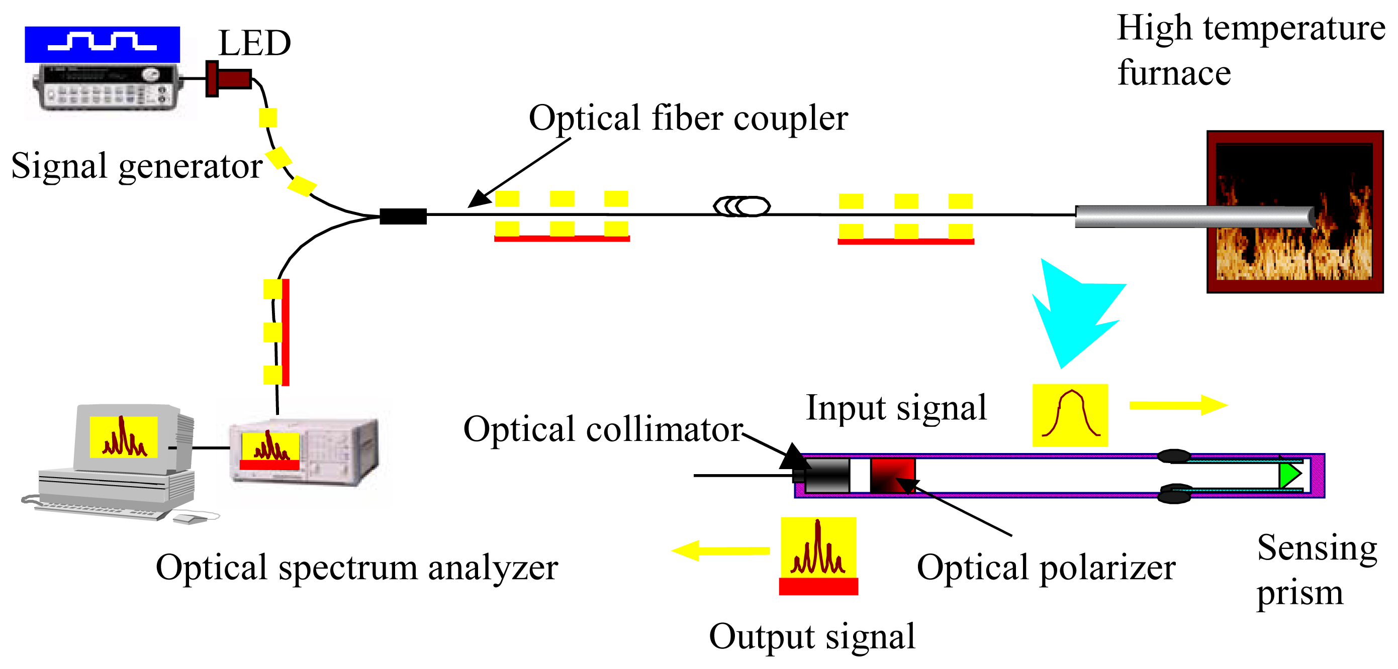 Sensors Free FullText Singlecrystal Sapphire Based Optical