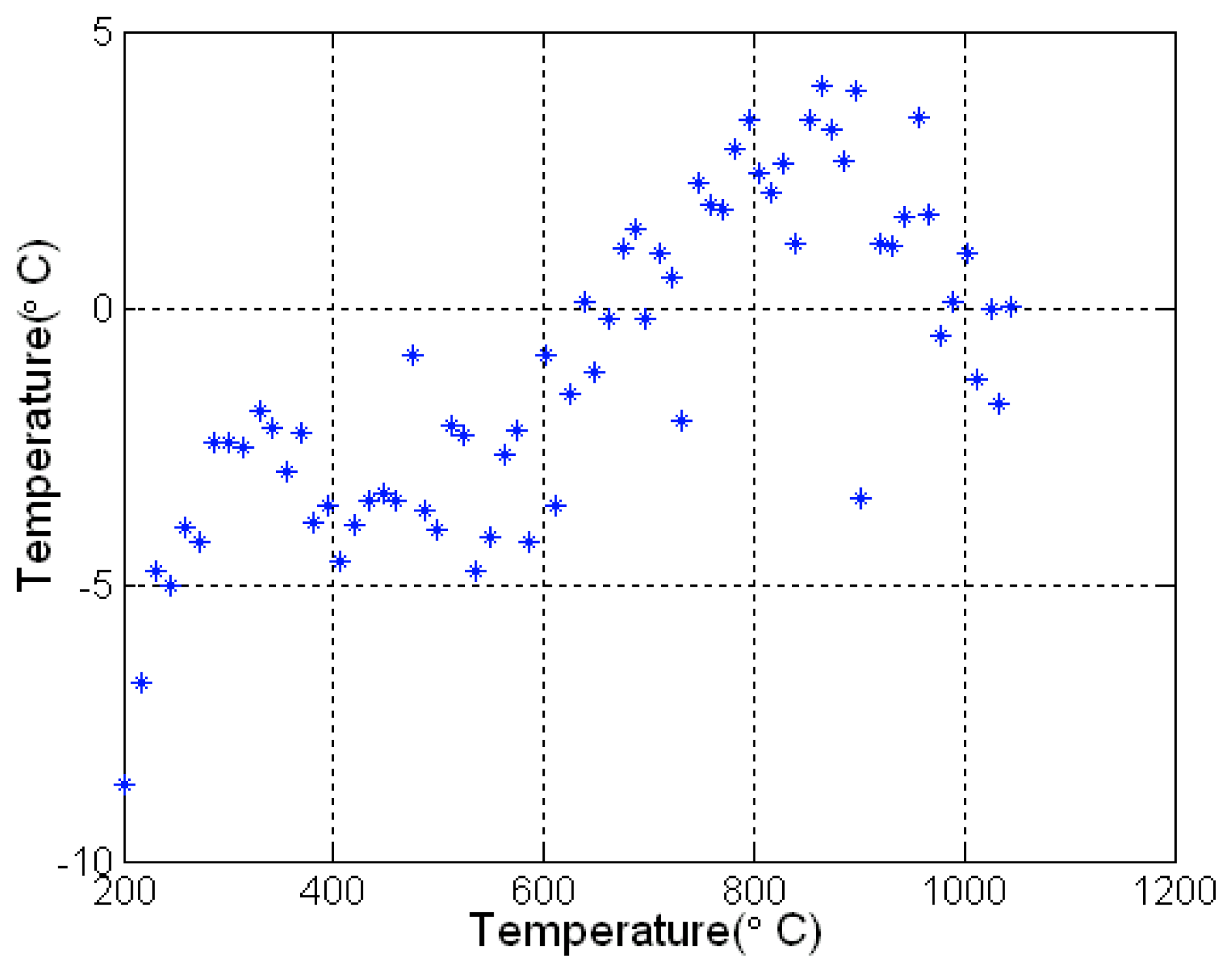 Sensors 06 00823f7 1024