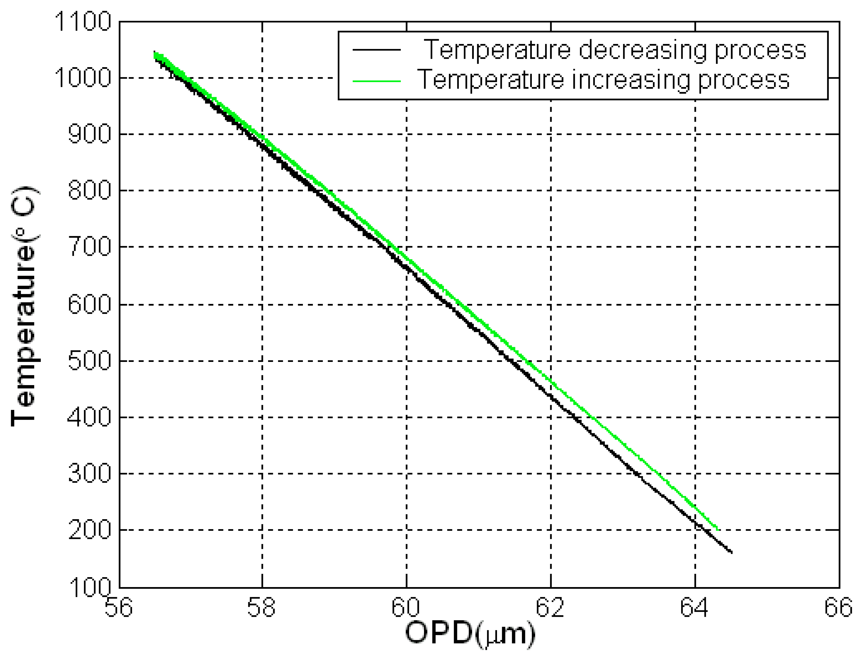 Sensors 06 00823f8 1024