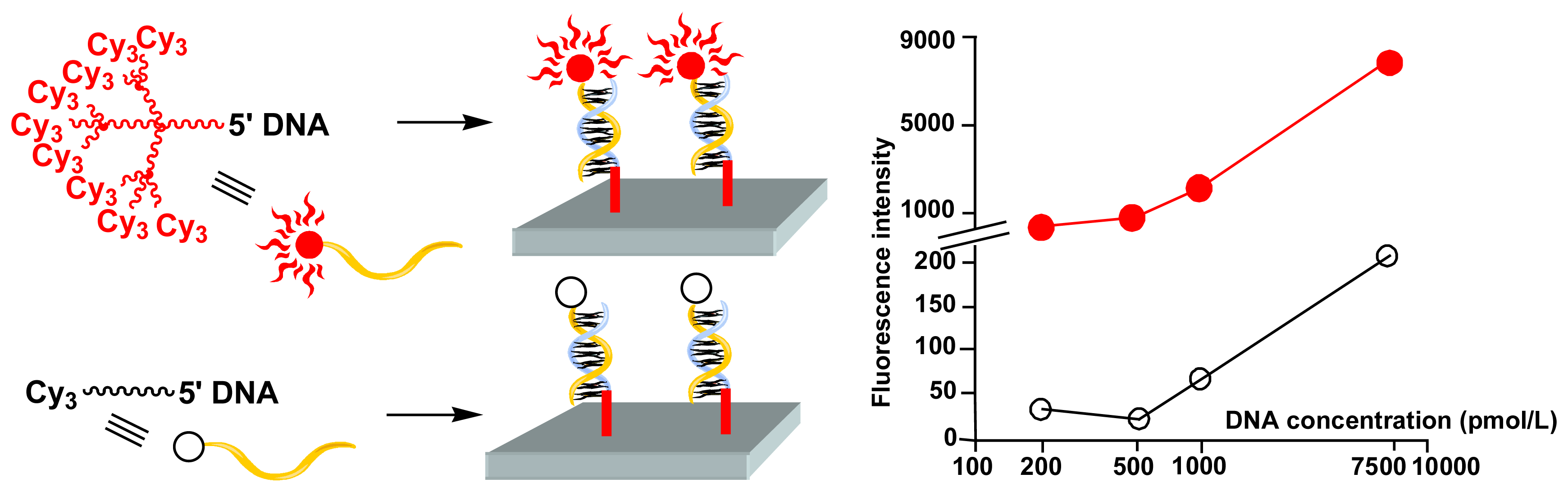 Sensors 06 00901f13 1024