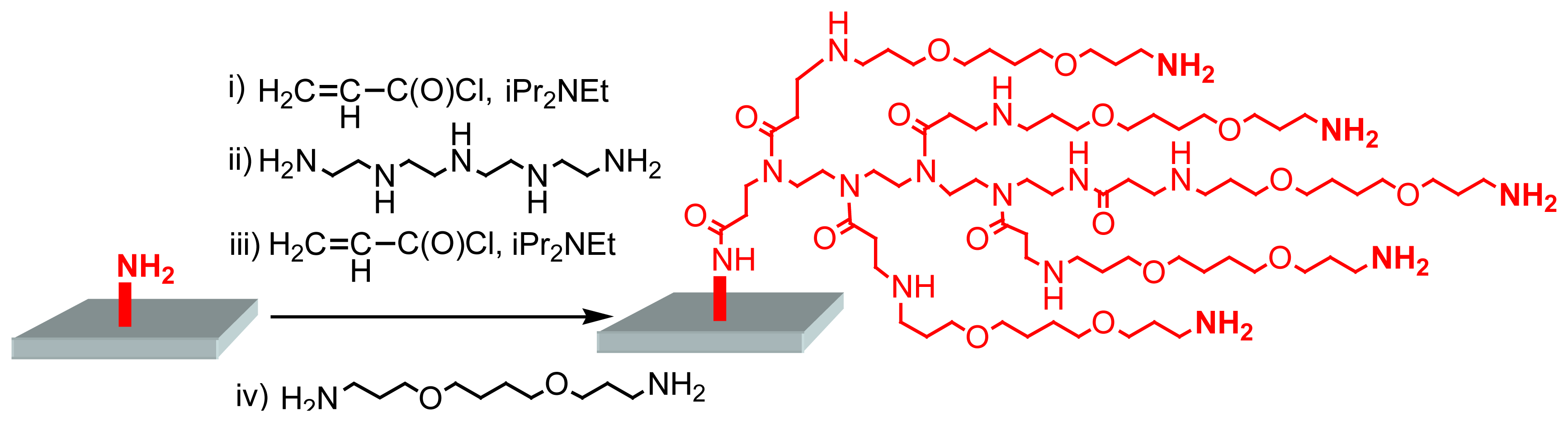 Sensors 06 00901f3 1024