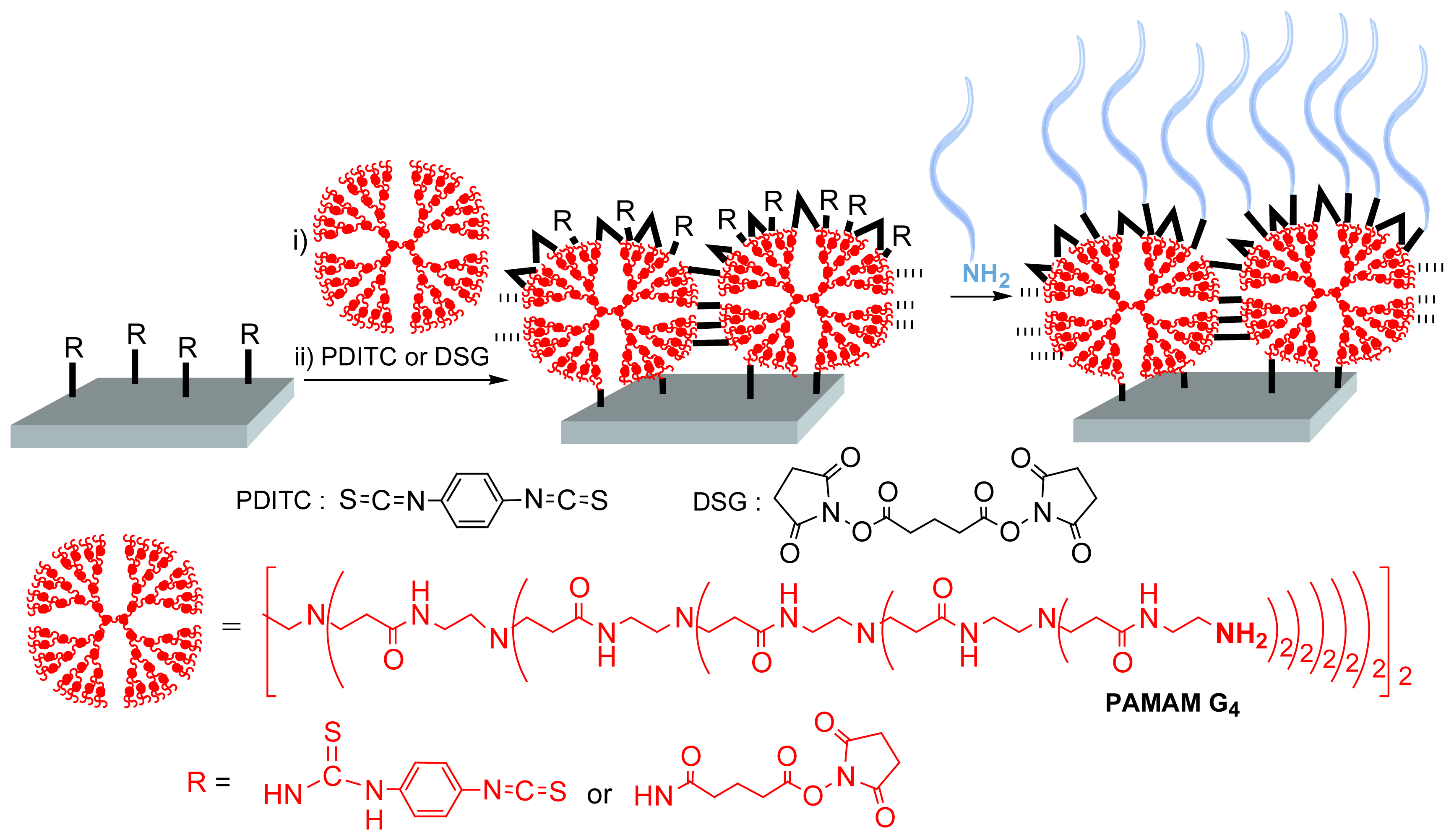 Sensors 06 00901f4 1024