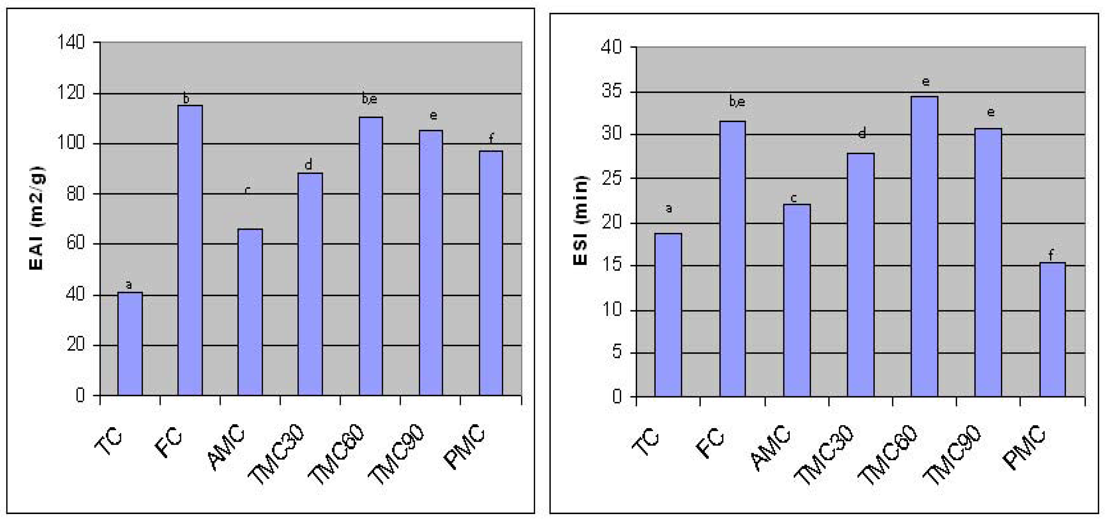 Sensors 06 01087 g003 1024