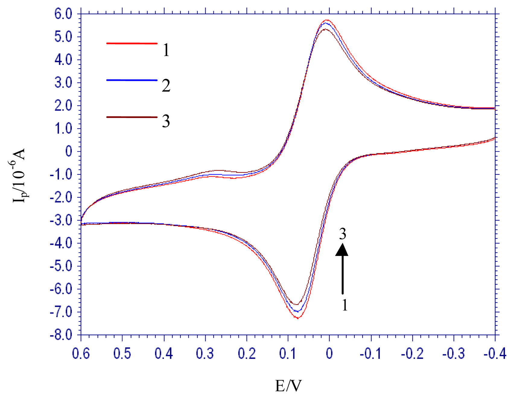 Sensors 06 01234f4 1024