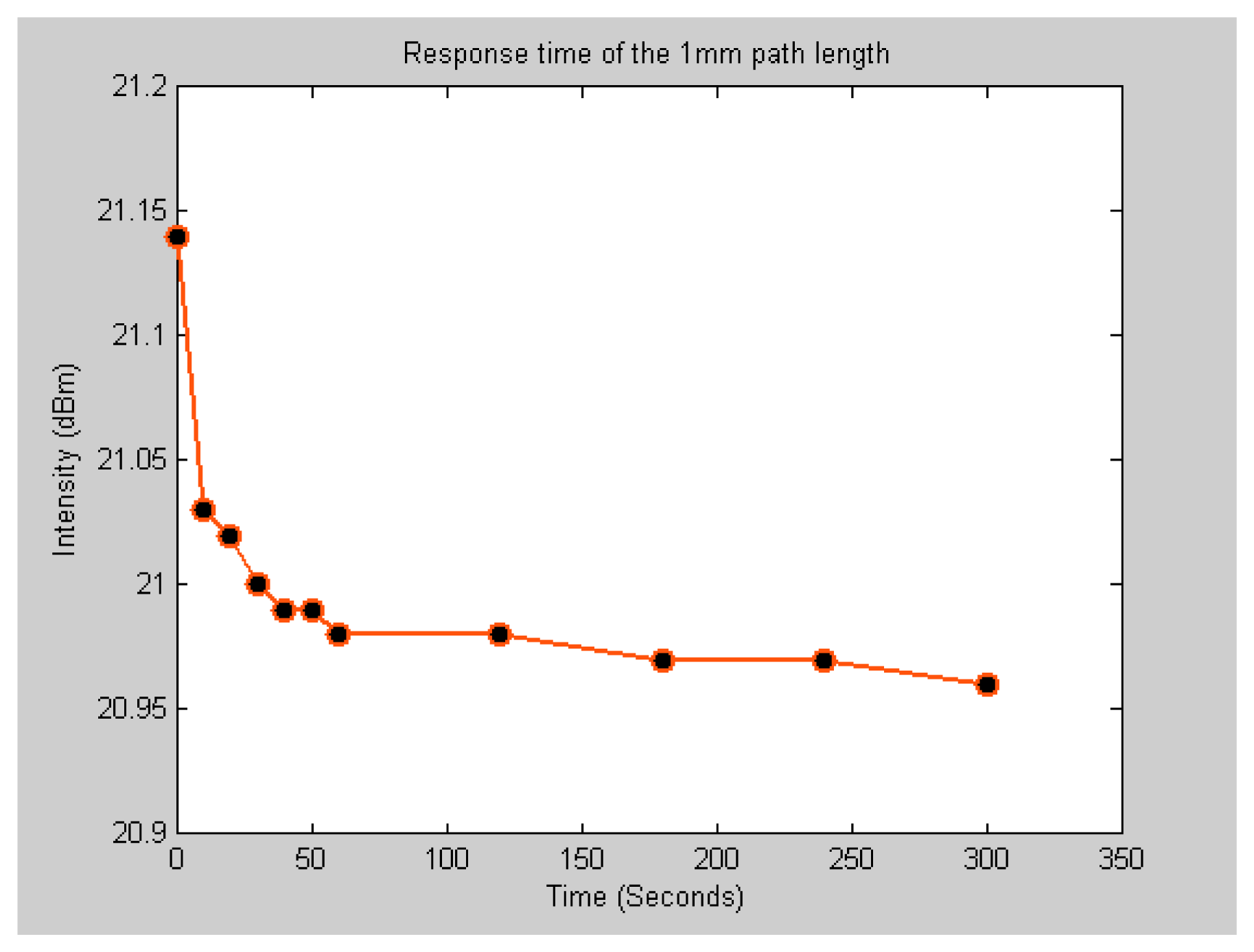 Sensors 06 01308f10 1024