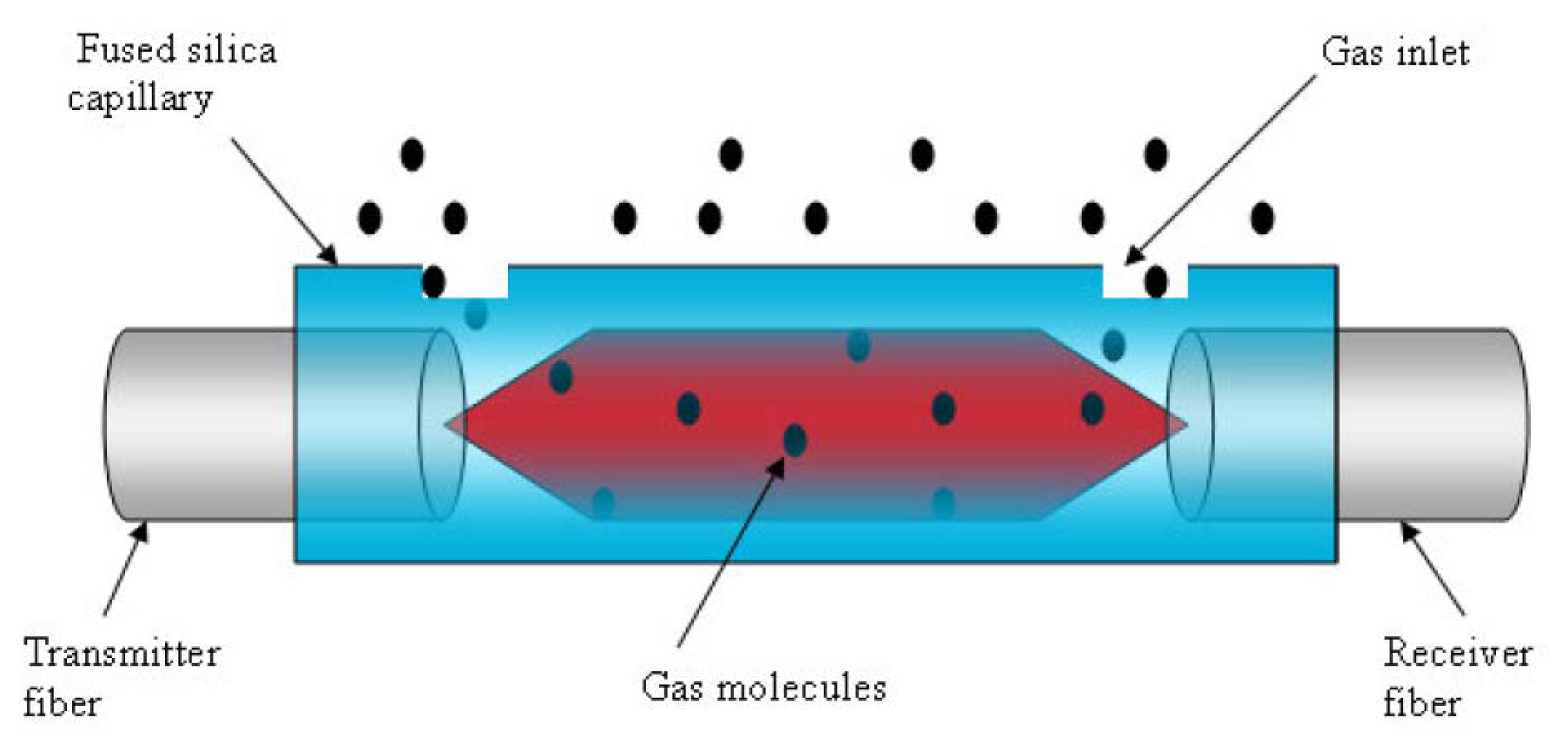 Sensors 06 01308f2 1024