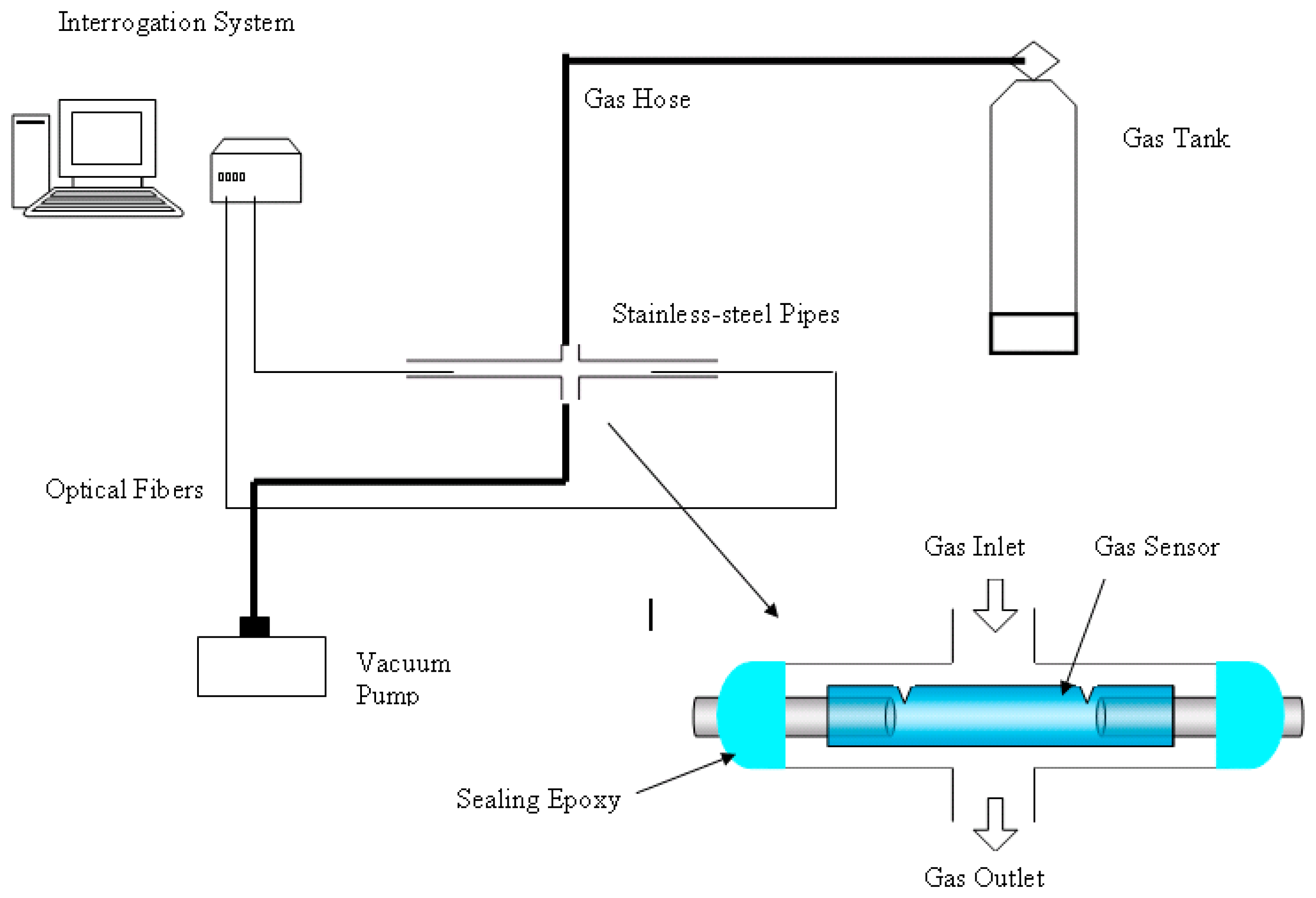 Sensors 06 01308f3 1024