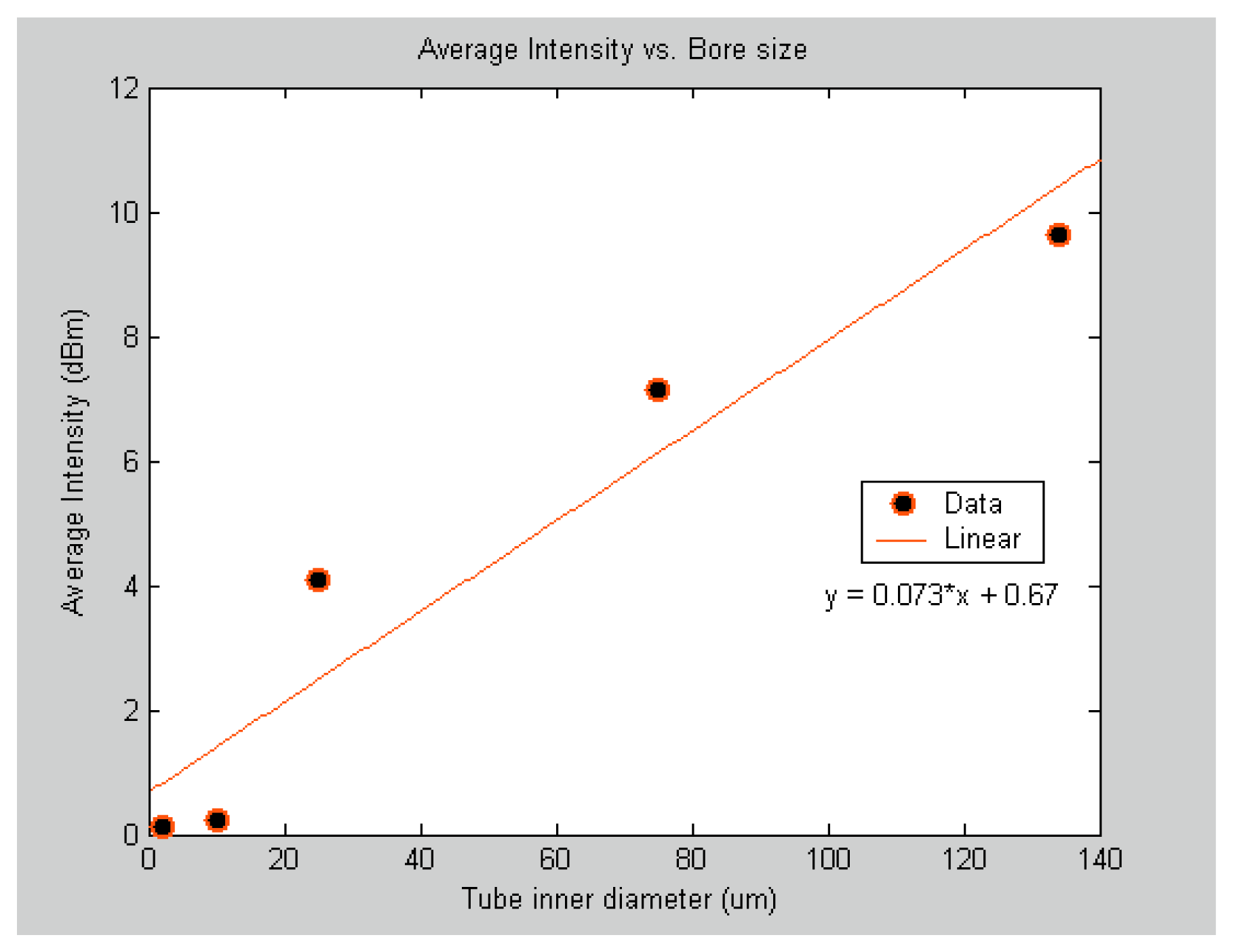 Sensors 06 01308f4 1024