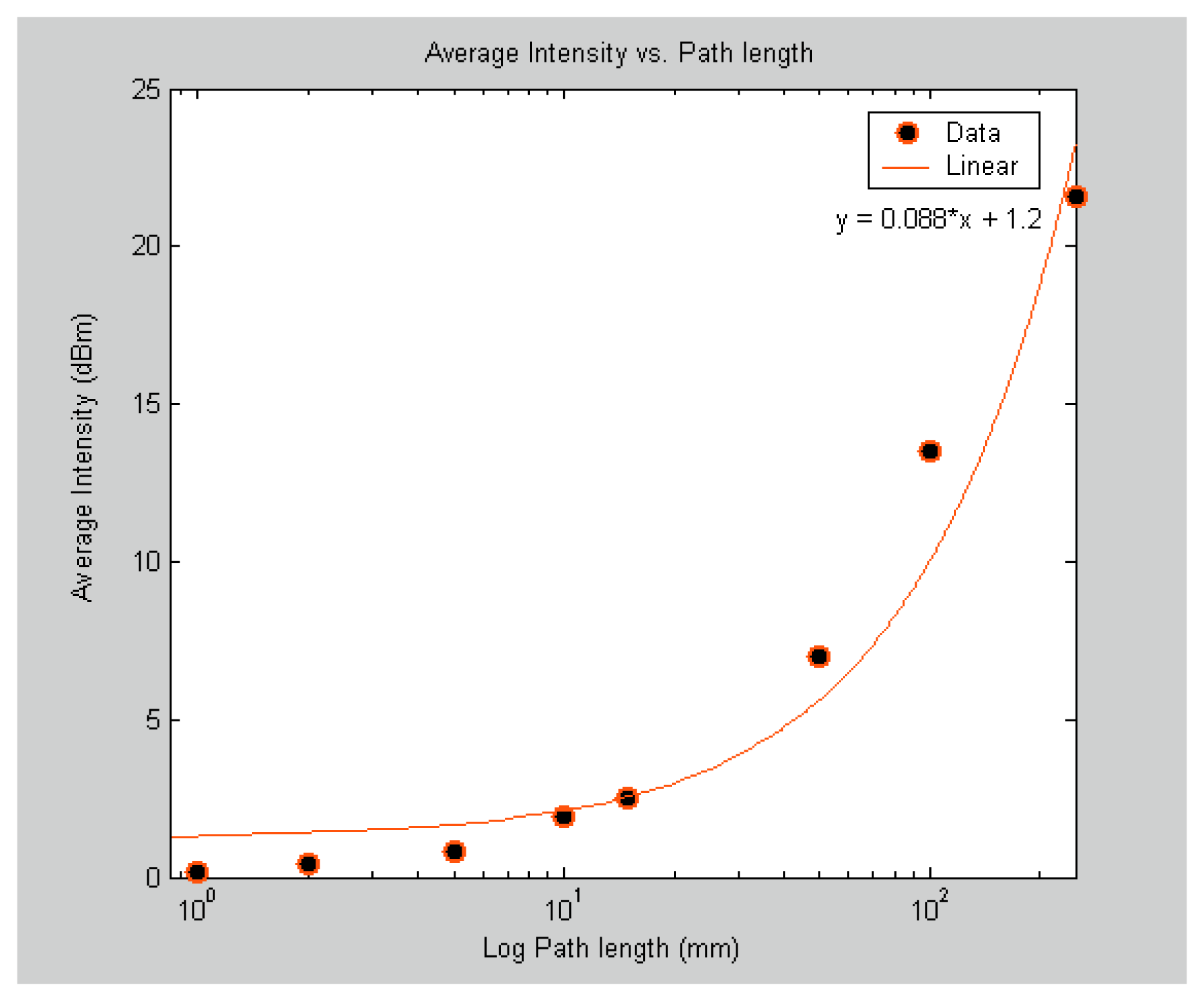 Sensors 06 01308f5 1024