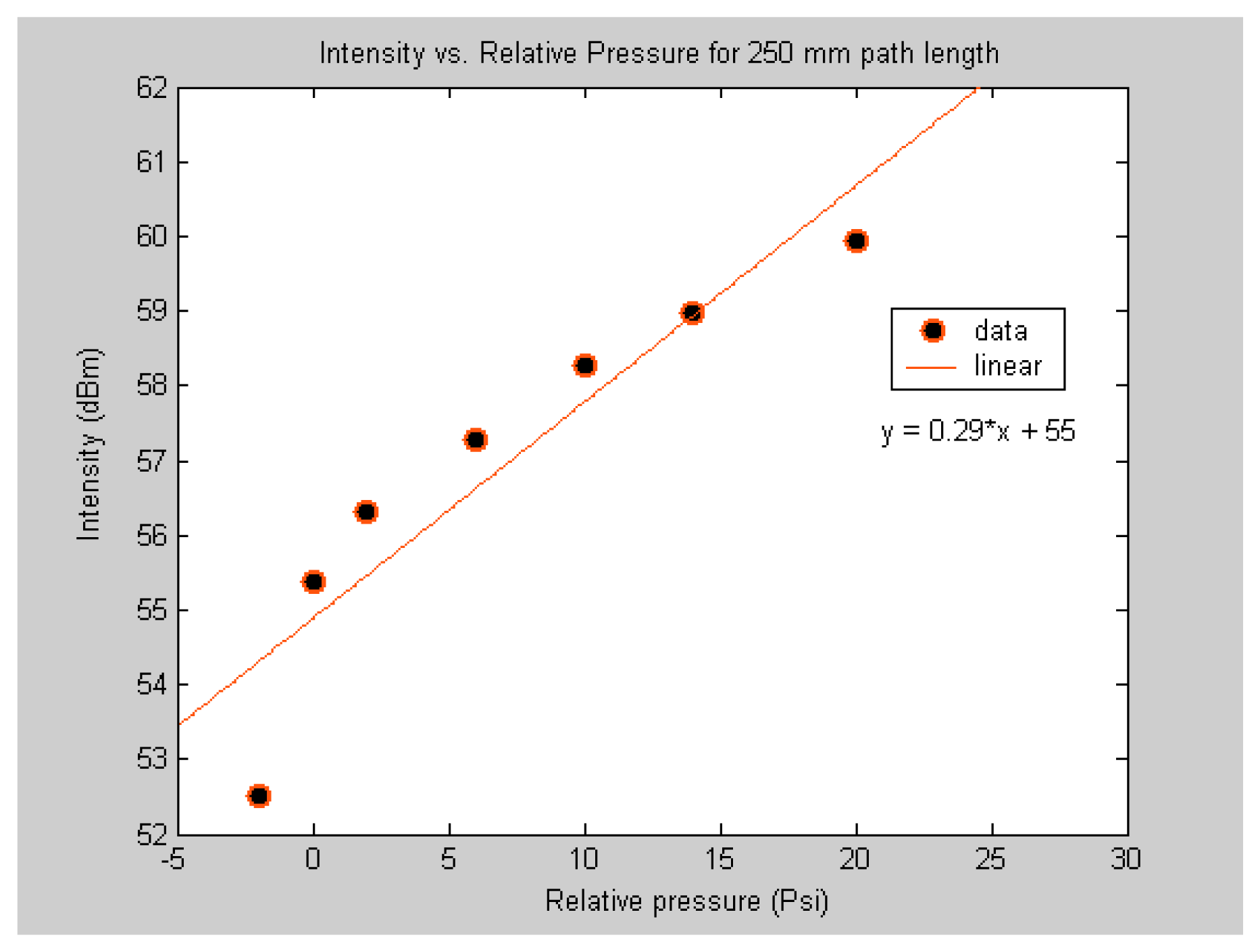 Sensors 06 01308f6 1024