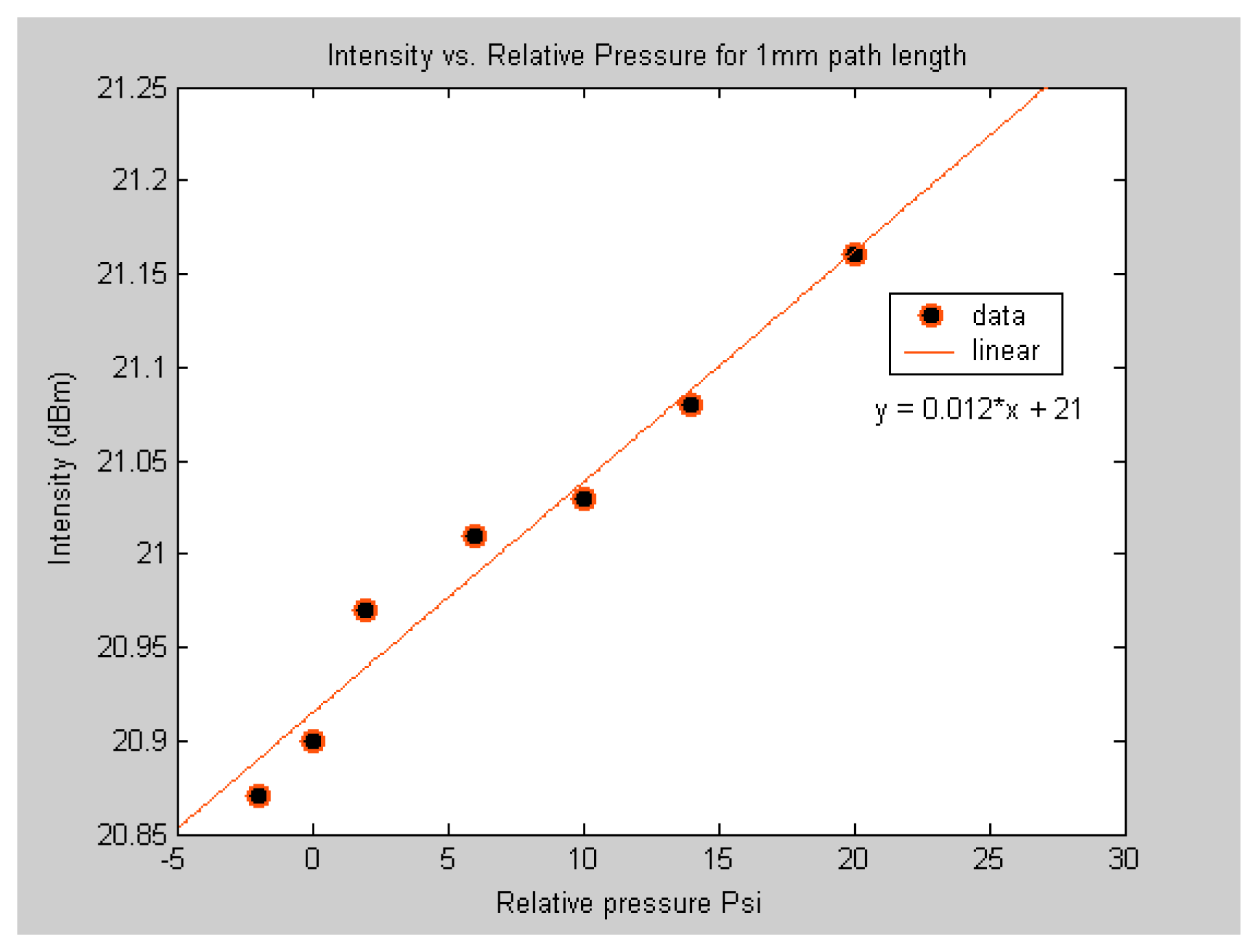 Sensors 06 01308f7 1024