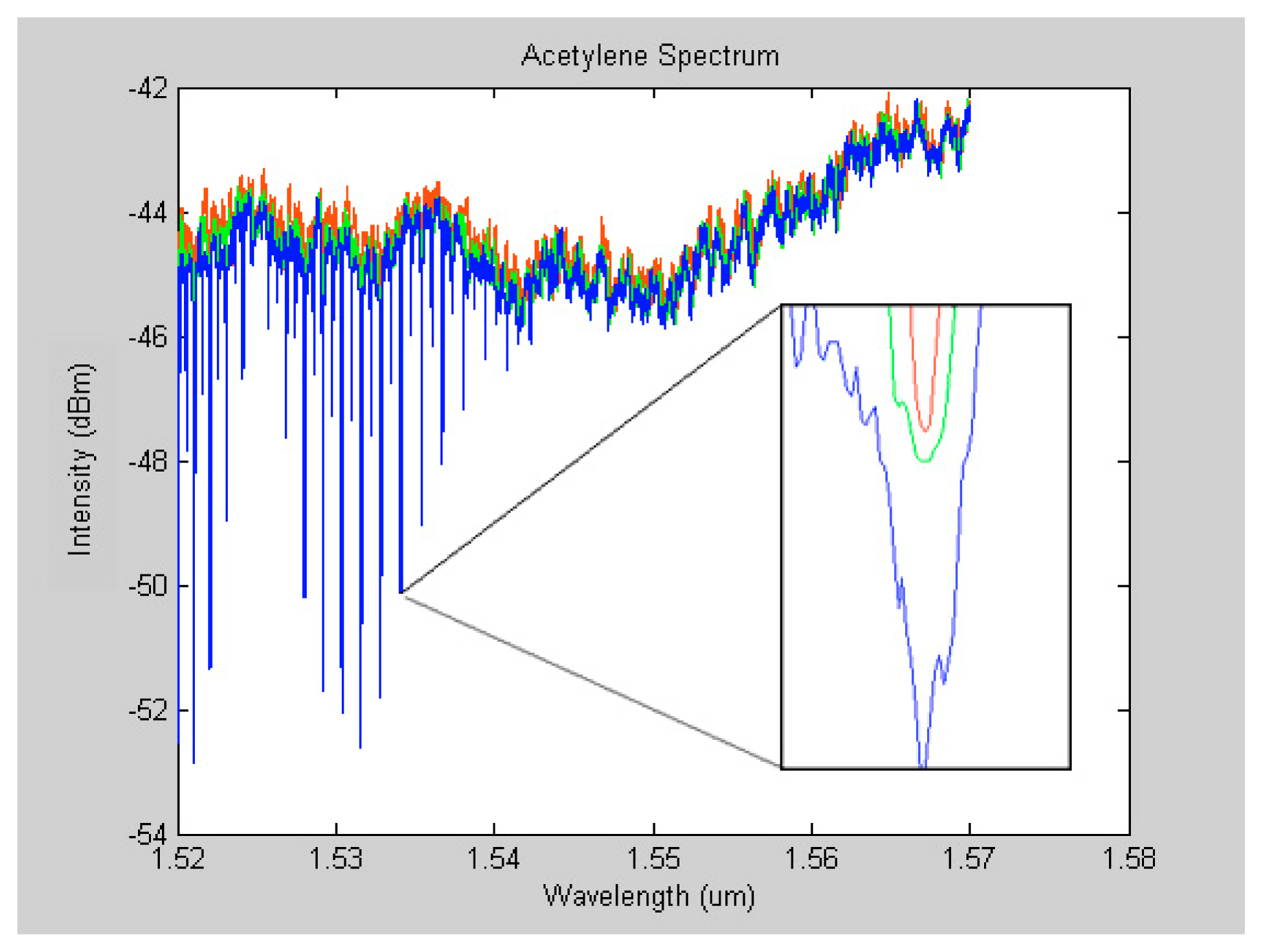 Sensors 06 01308f8 1024