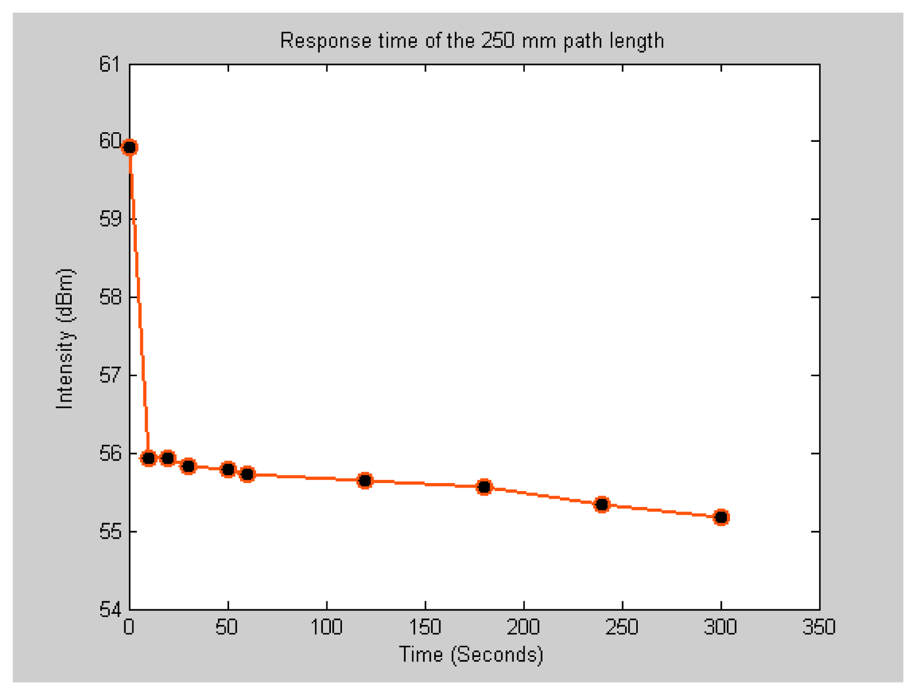 Sensors 06 01308f9 1024