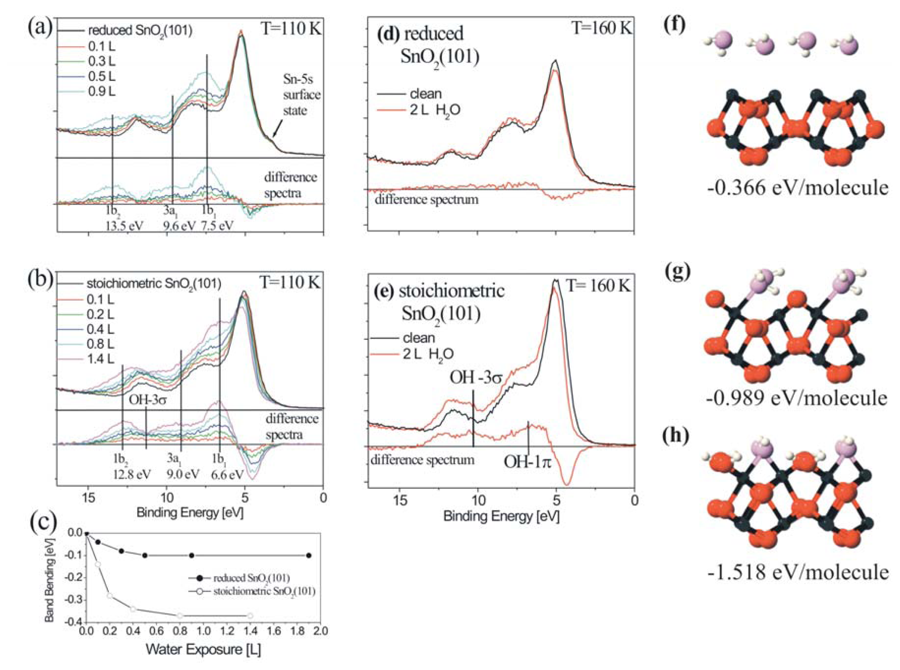 Sensors 06 01345f12 1024