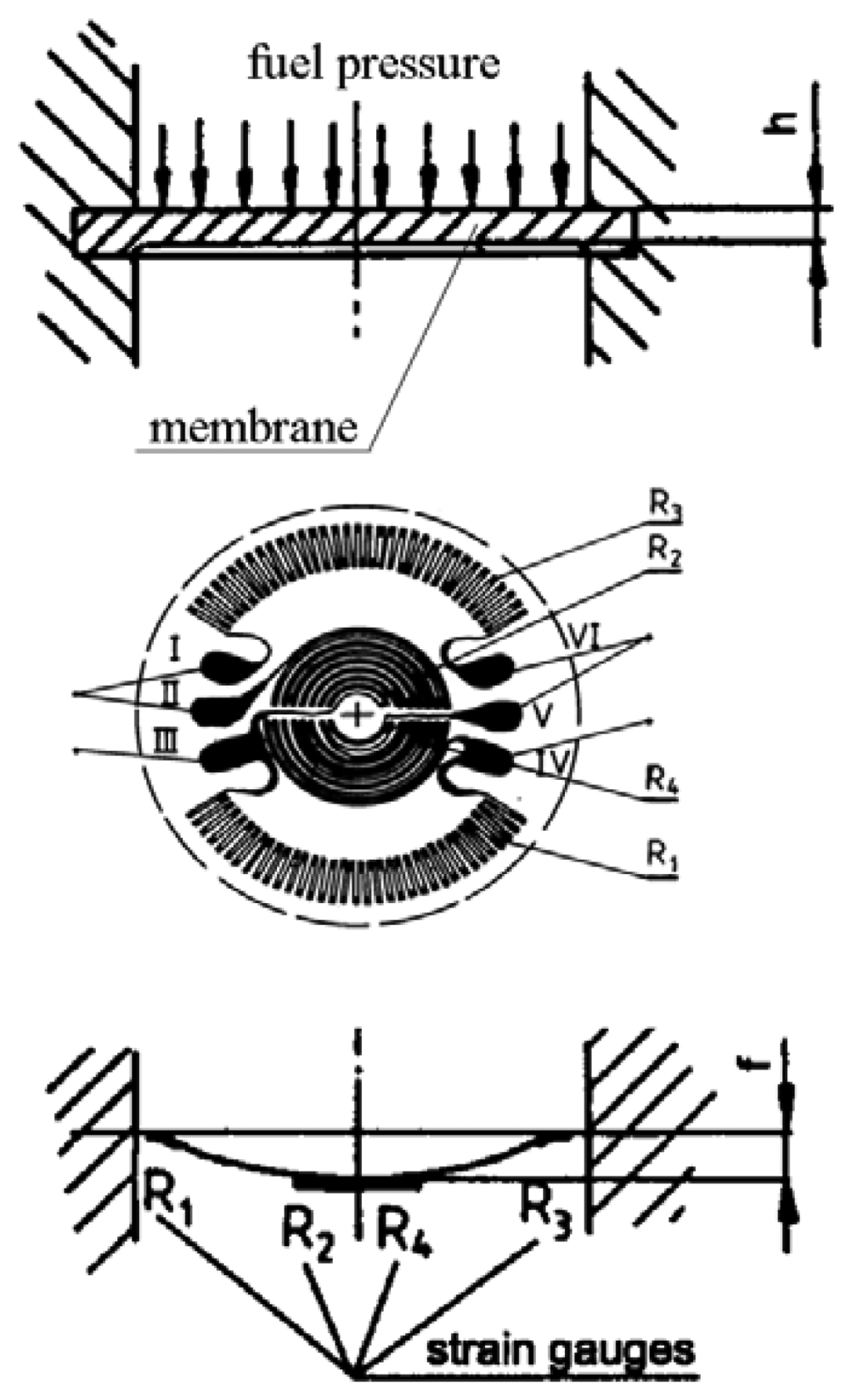 Sensor for Injection Rate Measurements