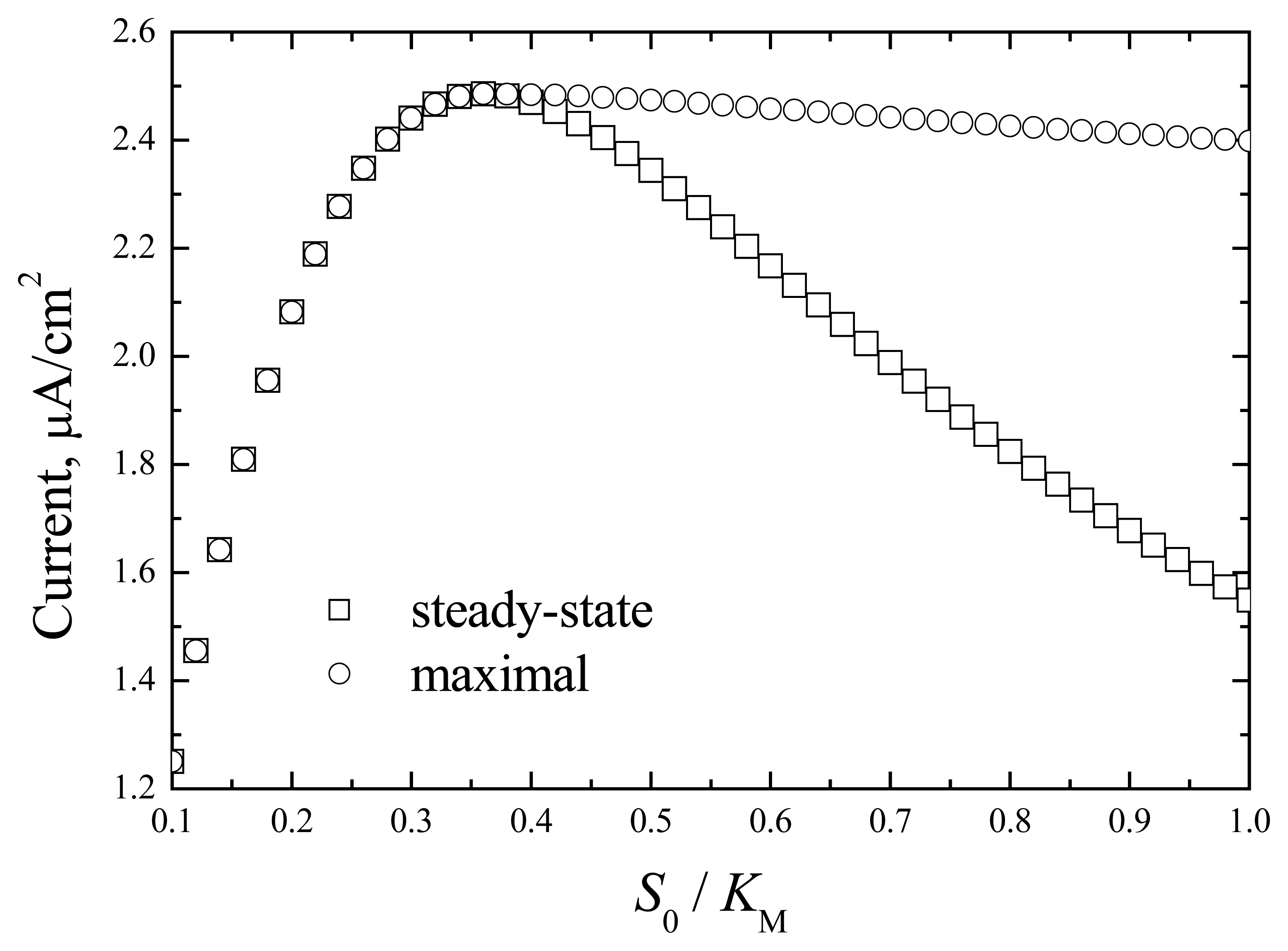 Sensors 06 01513f2 1024