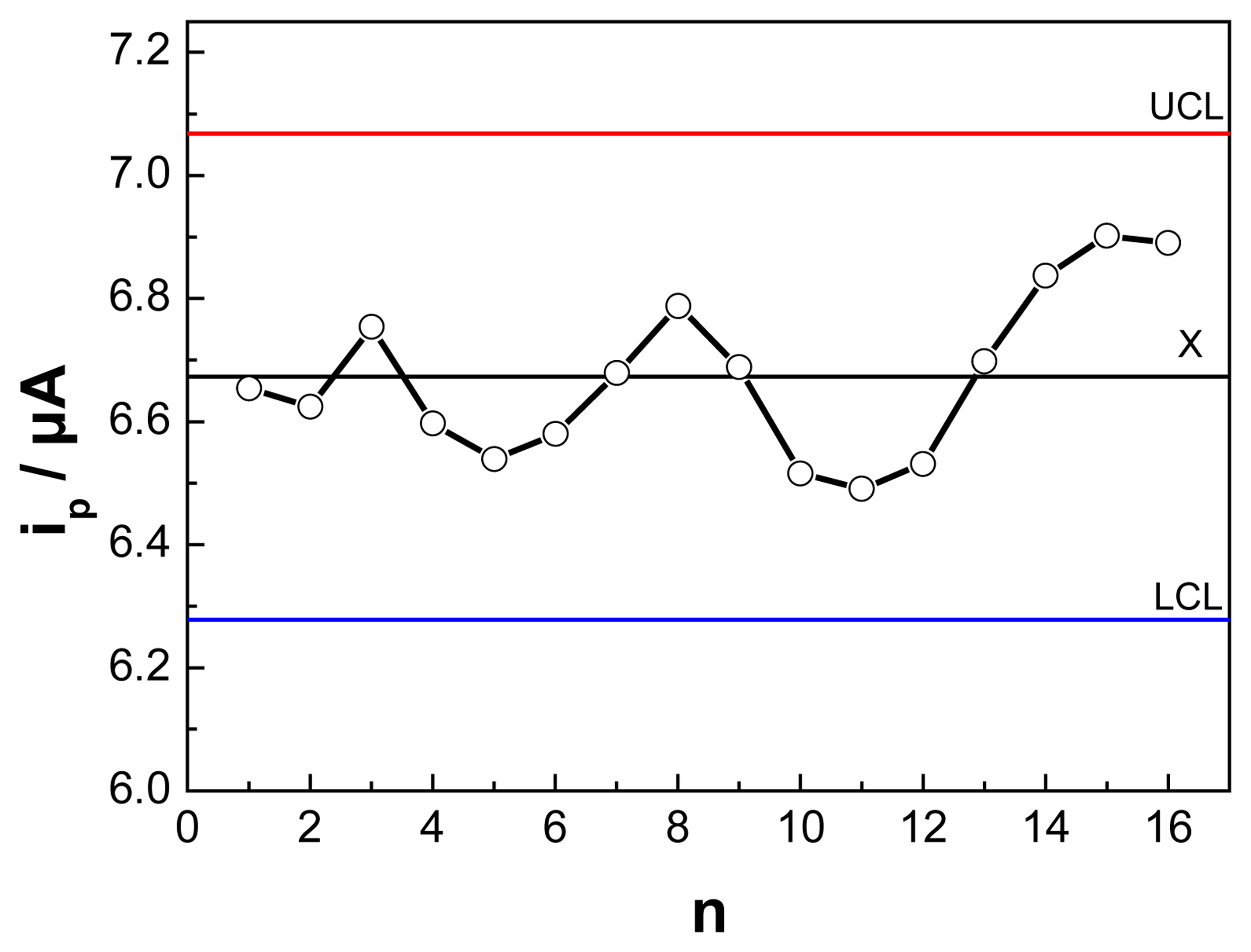 Sensors 06 01523f5 1024