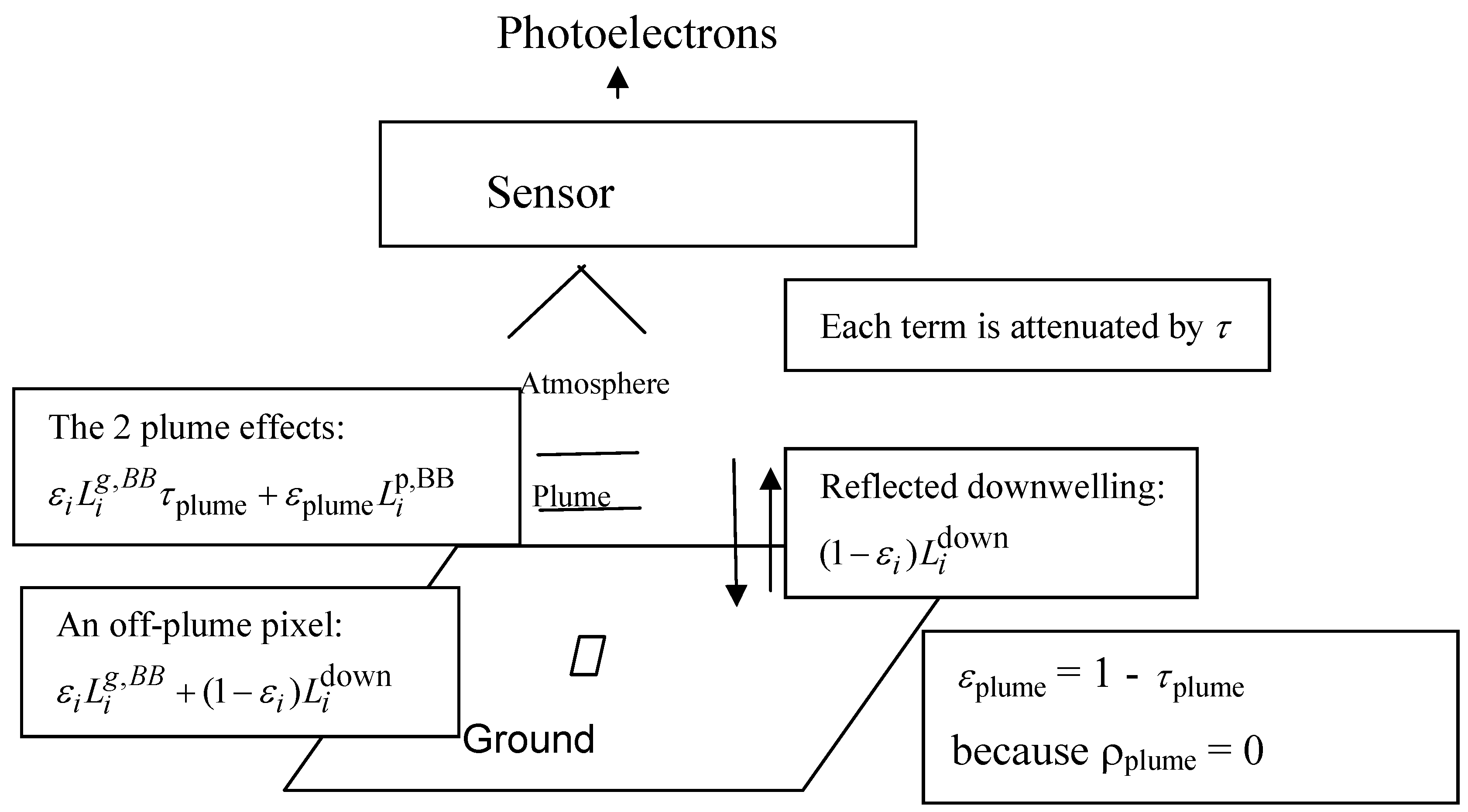 Sensors 06 01721 g002