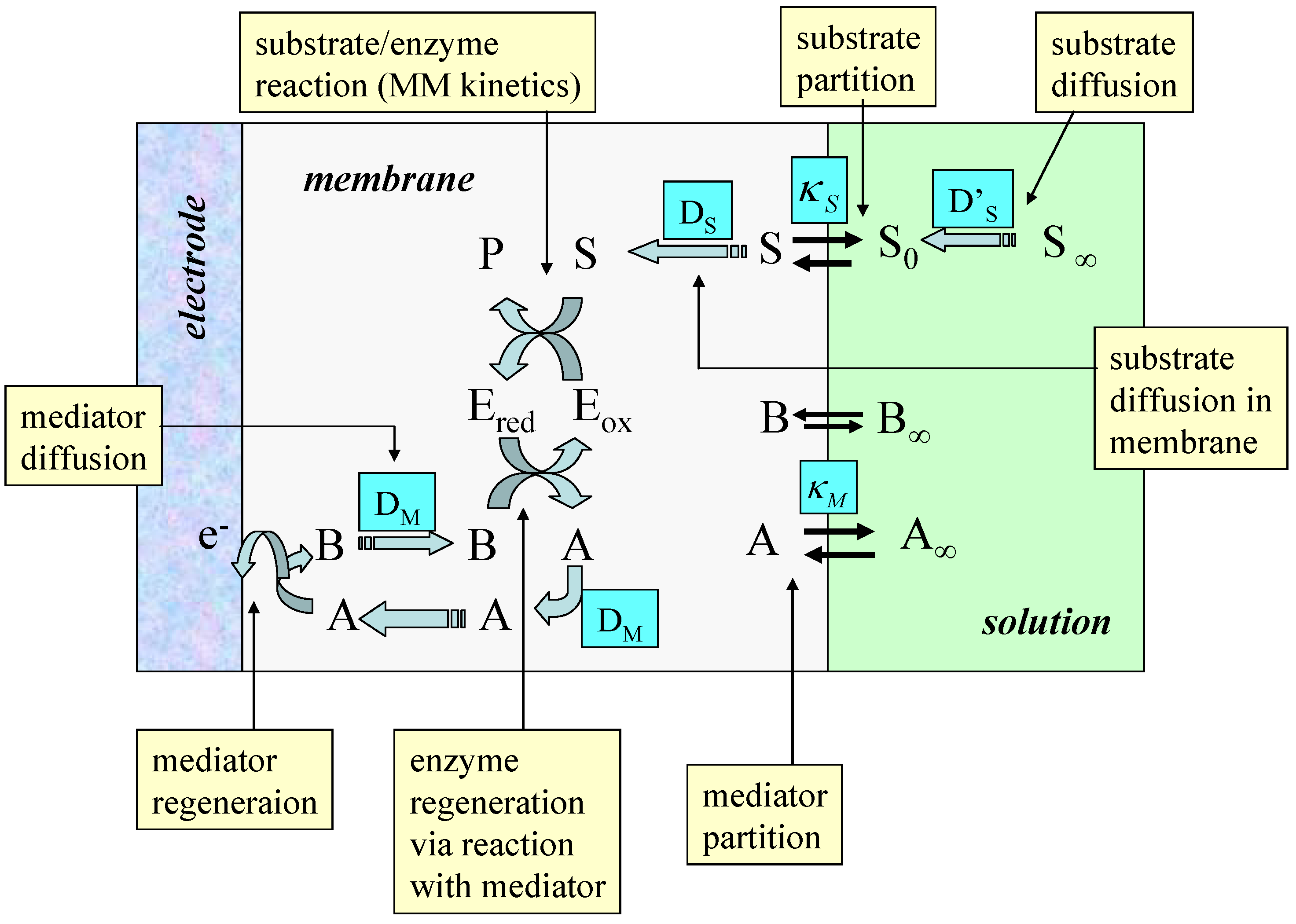 Sensors 06 01765 g011