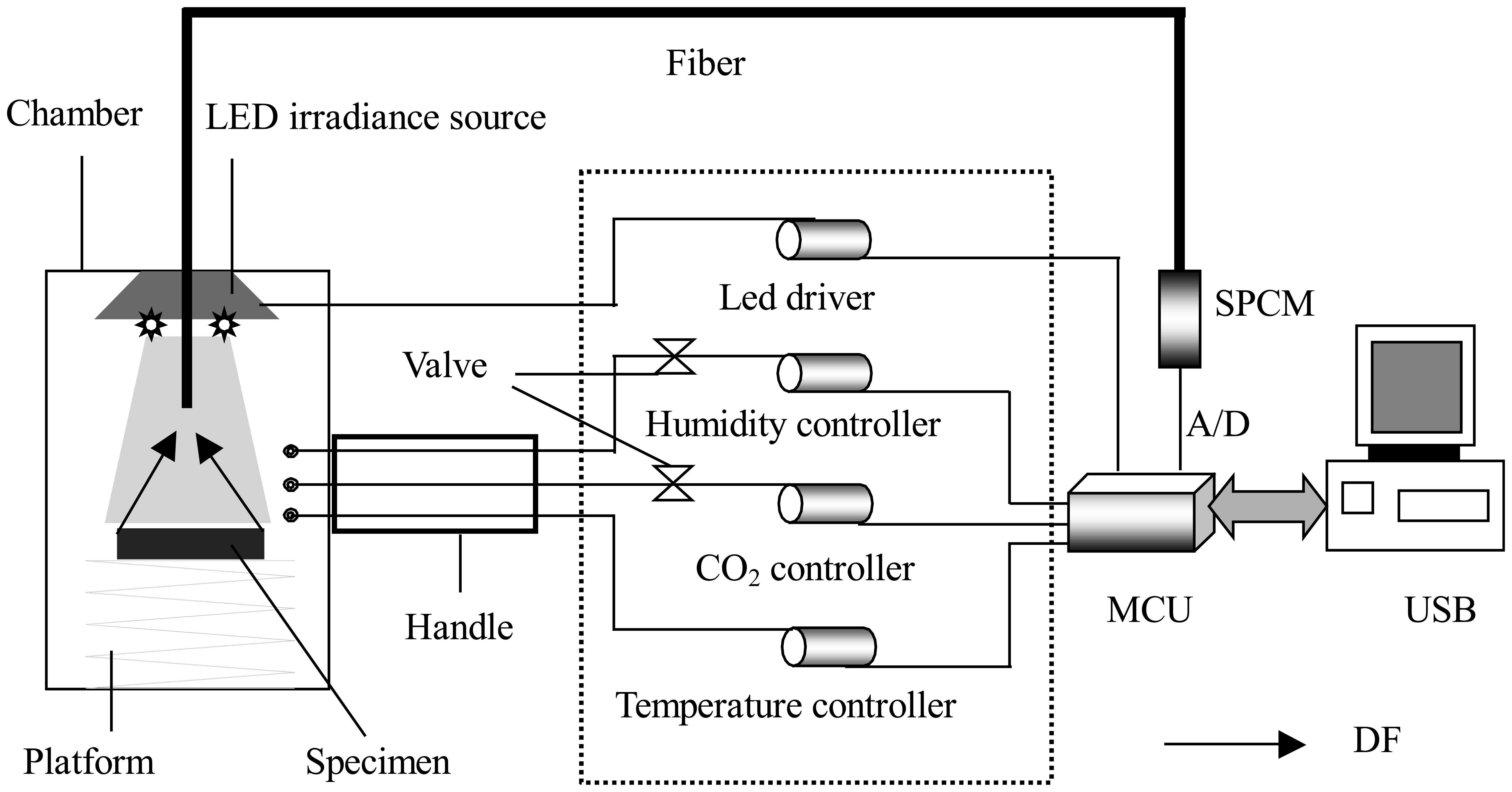 Sensors 07 00052f1