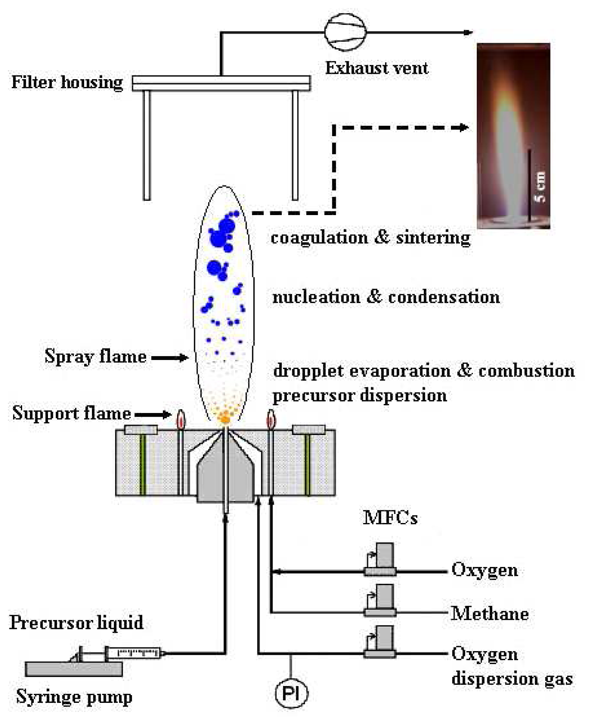 Sensors 07 00185f1
