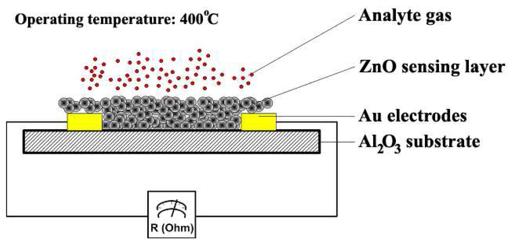 Sensors 07 00185f3
