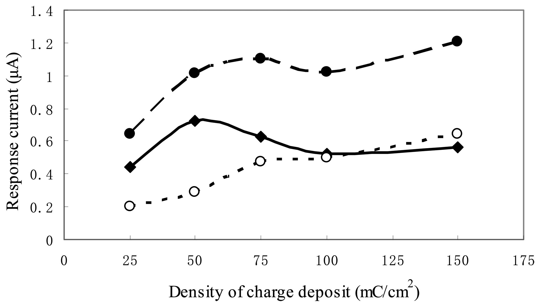 Sensors 07 00239f3 1024