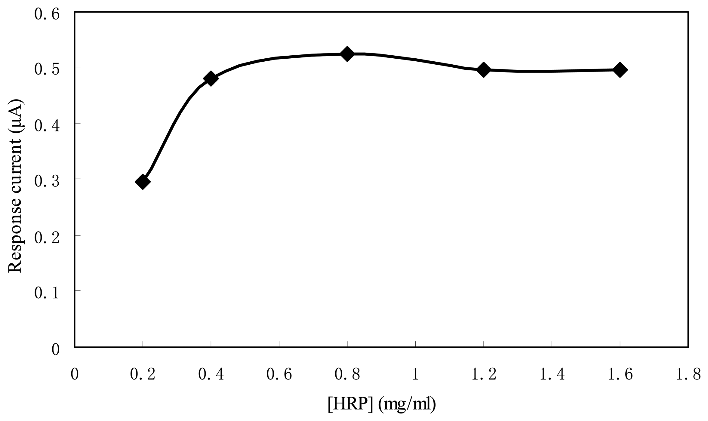 Sensors 07 00239f5 1024