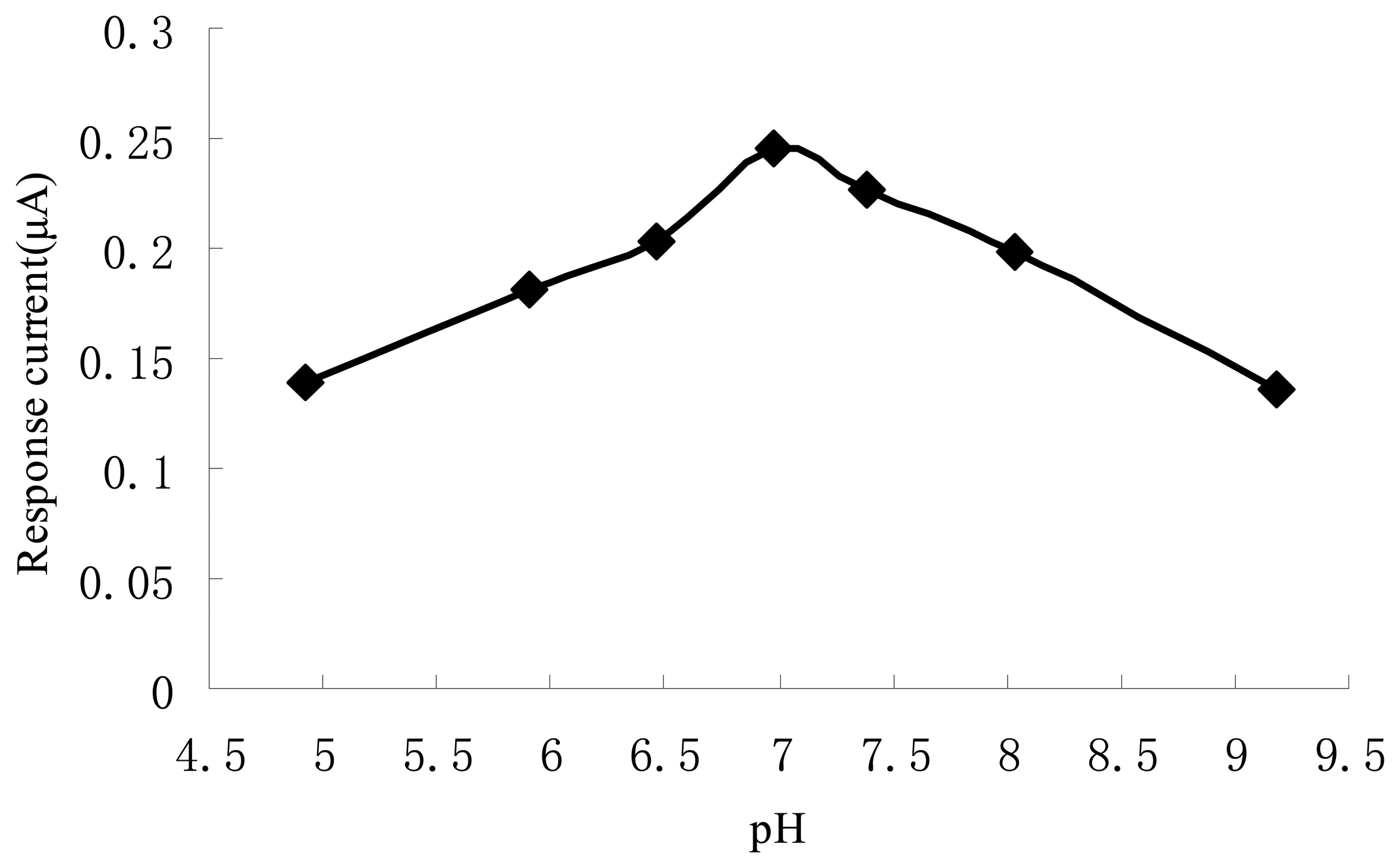Sensors 07 00239f6 1024