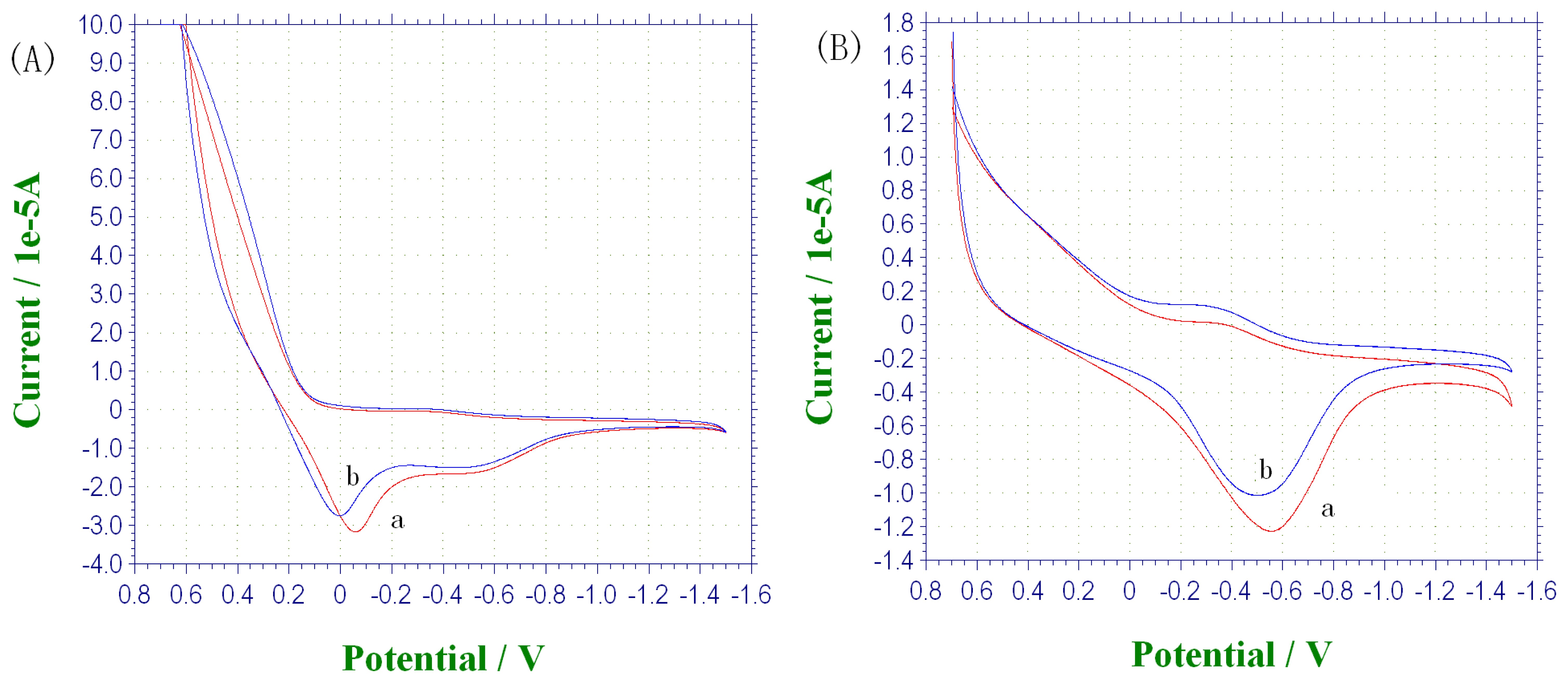Sensors 07 00239f7 1024
