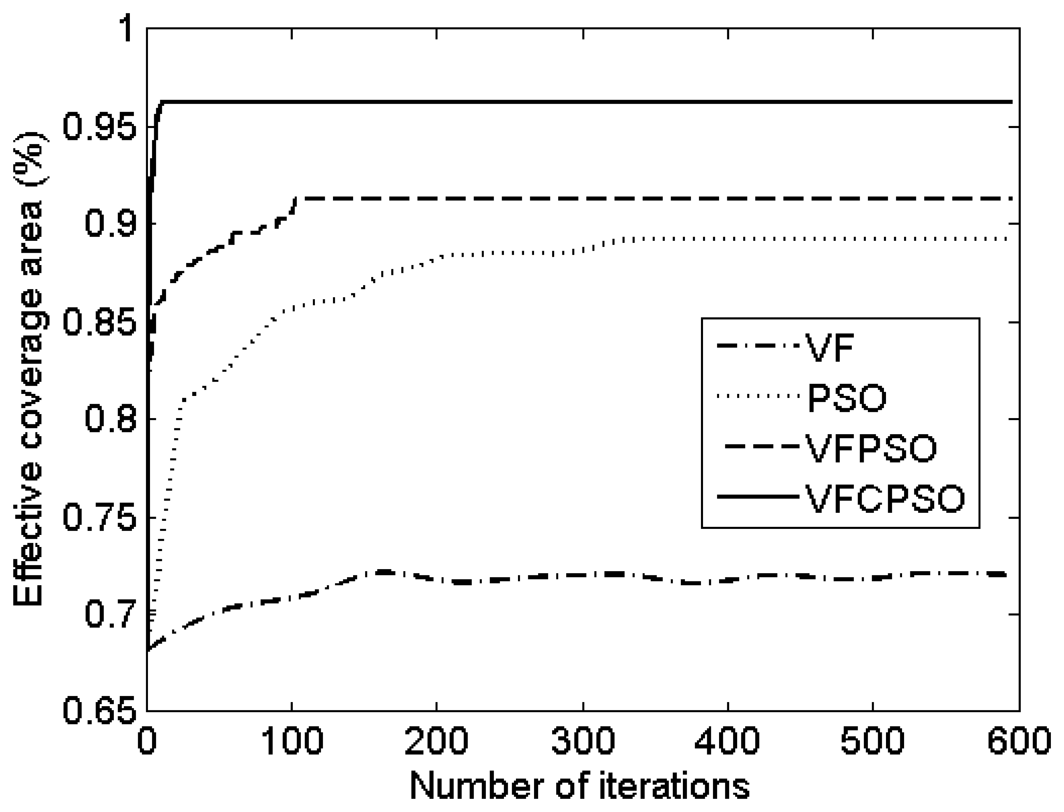Sensors 07 00354f6 1024