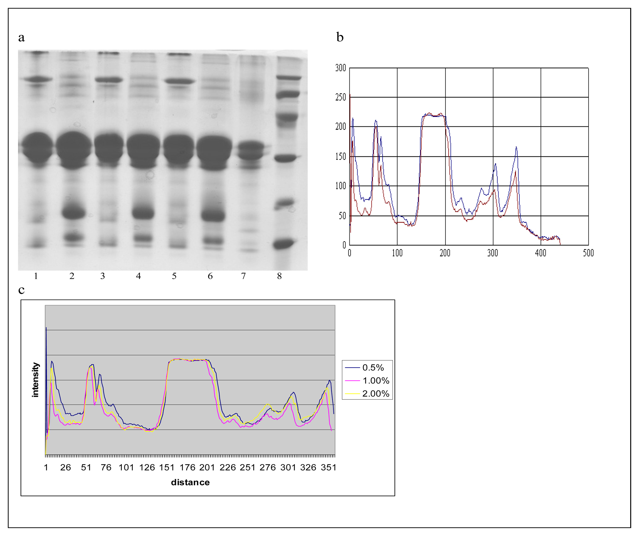 Sensors 07 00371f5 1024