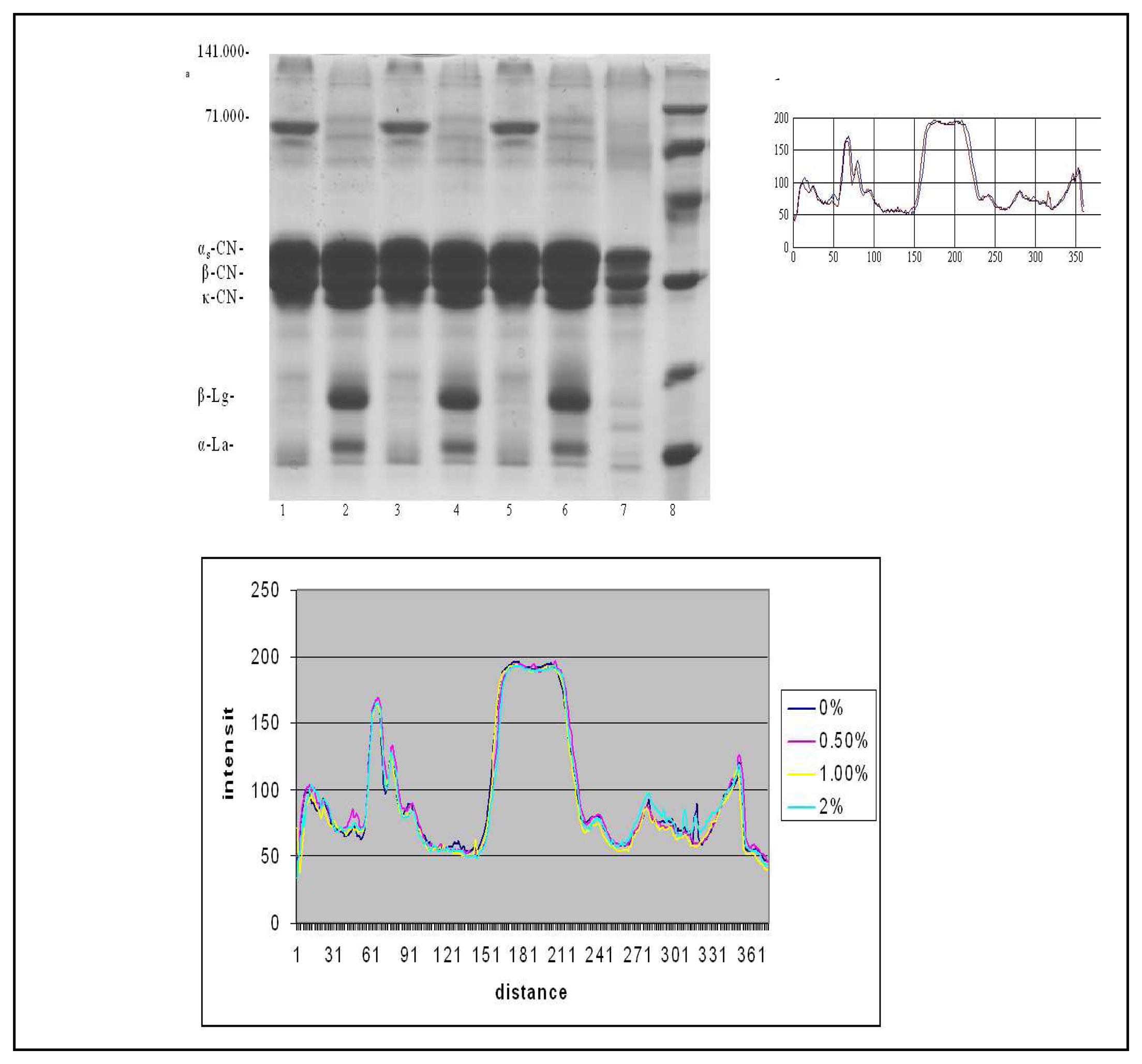 Sensors 07 00371f6 1024