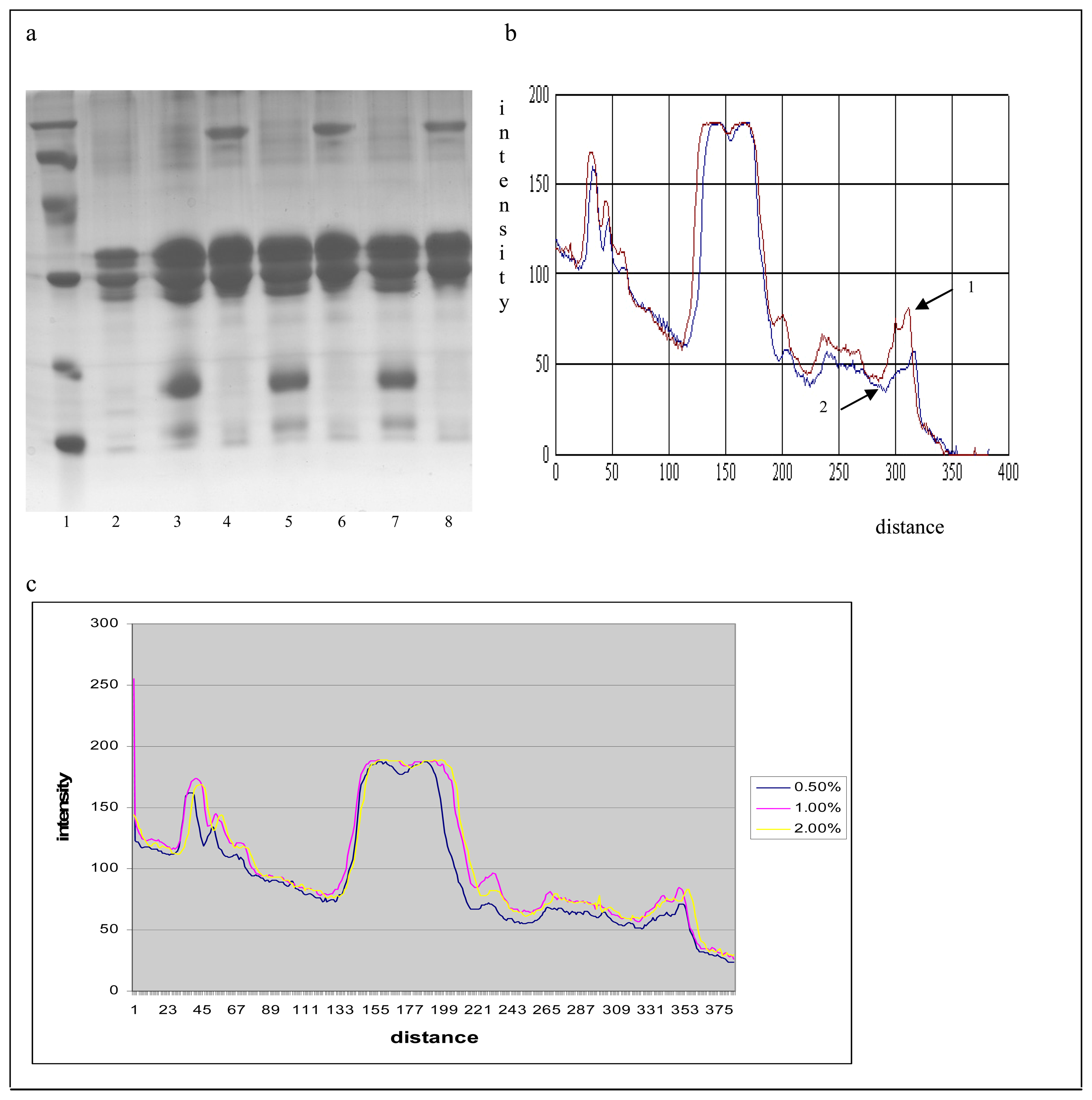 Sensors 07 00371f7 1024